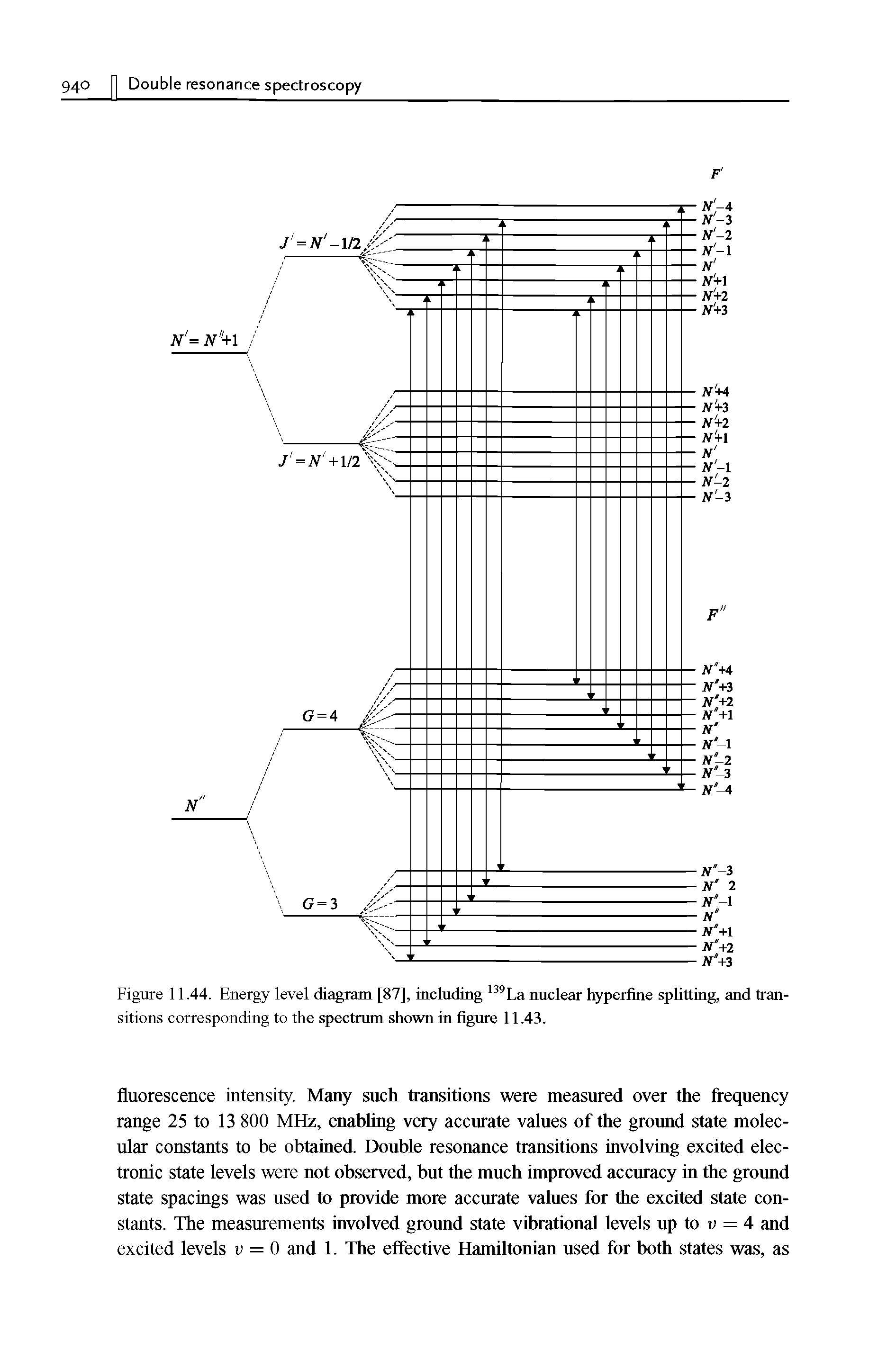 Figure 11.44. Energy level diagram [87], including 139La nuclear hyperfine splitting, and transitions corresponding to the spectrum shown in figure 11.43.