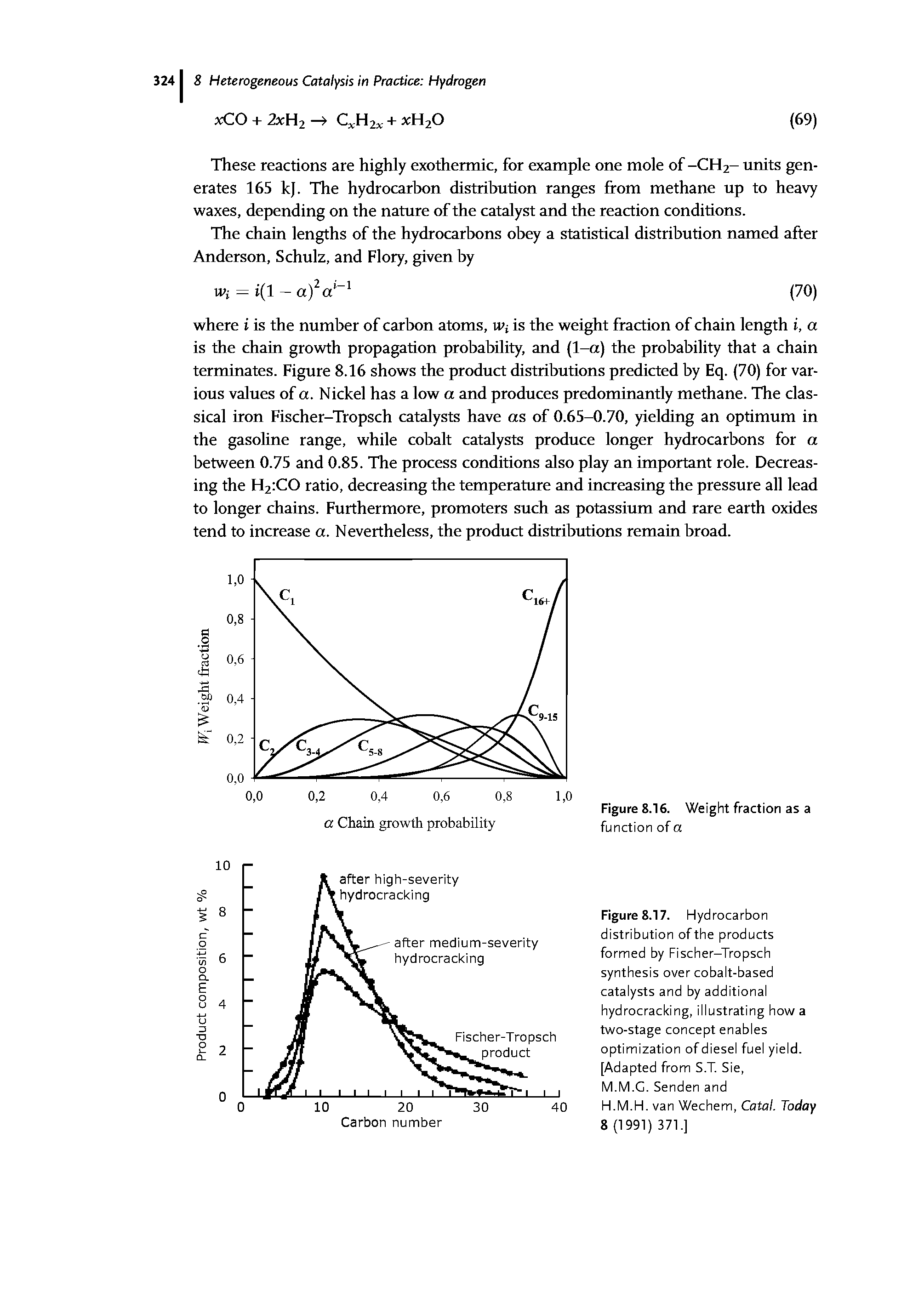 Figure 8.17. Hydrocarbon distribution of the products formed by Fischer-Tropsch synthesis over cobalt-based catalysts and by additional hydrocracking, illustrating how a two-stage concept enables optimization of diesel fuel yield. [Adapted from S.T. Sie,...