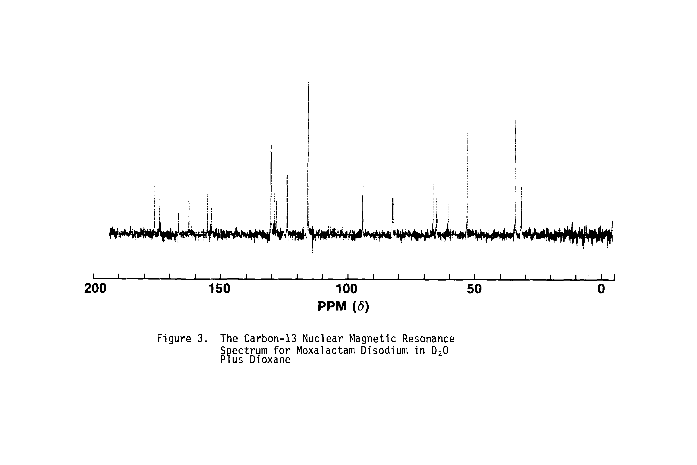Figure 3. The Carbon-13 Nuclear Magnetic Resonance Spectrum for Moxalactam Disodium in D20 Plus Dioxane...