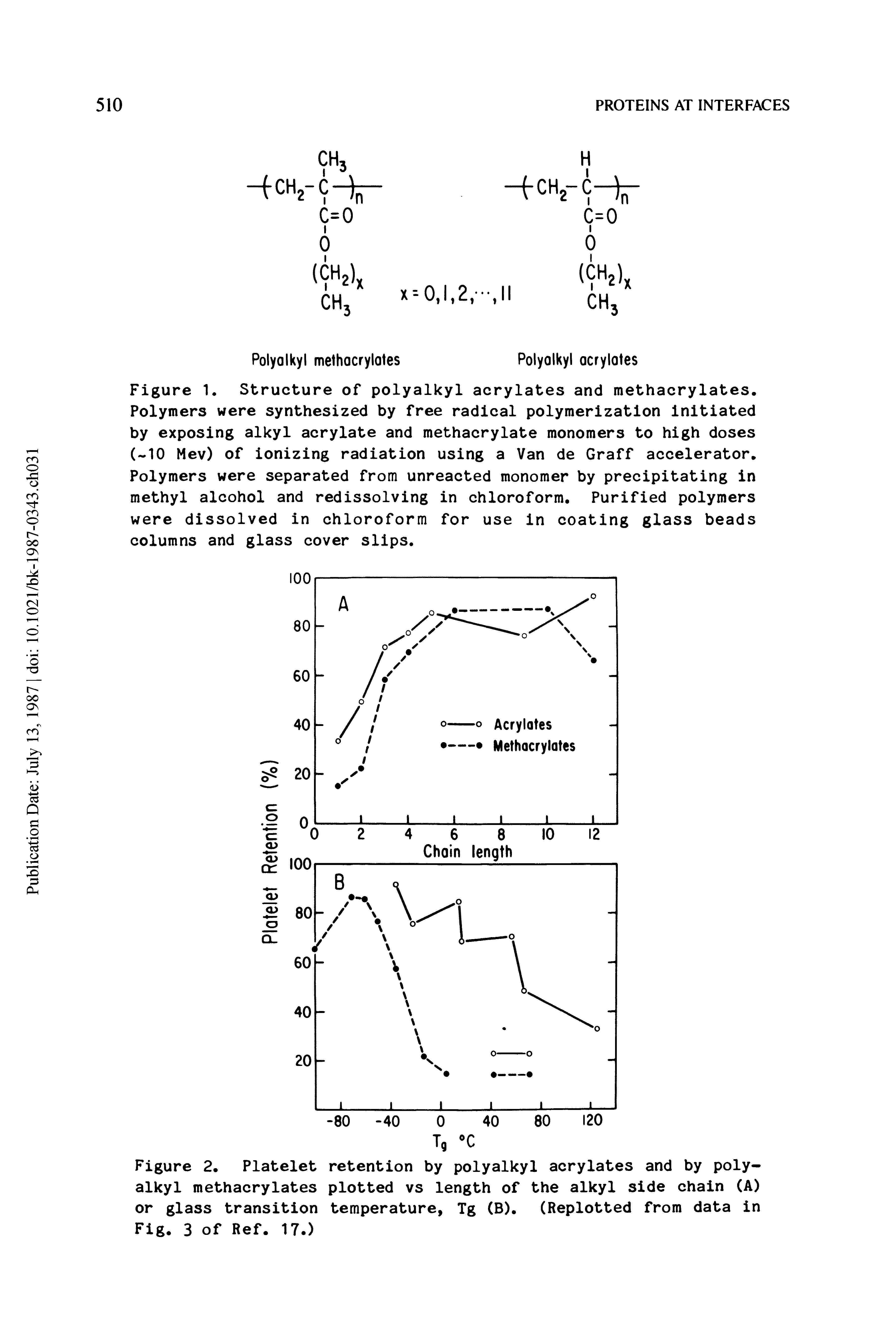 Figure K Structure of polyalkyl acrylates and methacrylates. Polymers were synthesized by free radical polymerization Initiated by exposing alkyl acrylate and methacrylate monomers to high doses ( 10 Mev) of ionizing radiation using a Van de Graff accelerator. Polymers were separated from unreacted monomer by precipitating in methyl alcohol and redissolving in chloroform. Purified polymers were dissolved in chloroform for use in coating glass beads columns and glass cover slips.