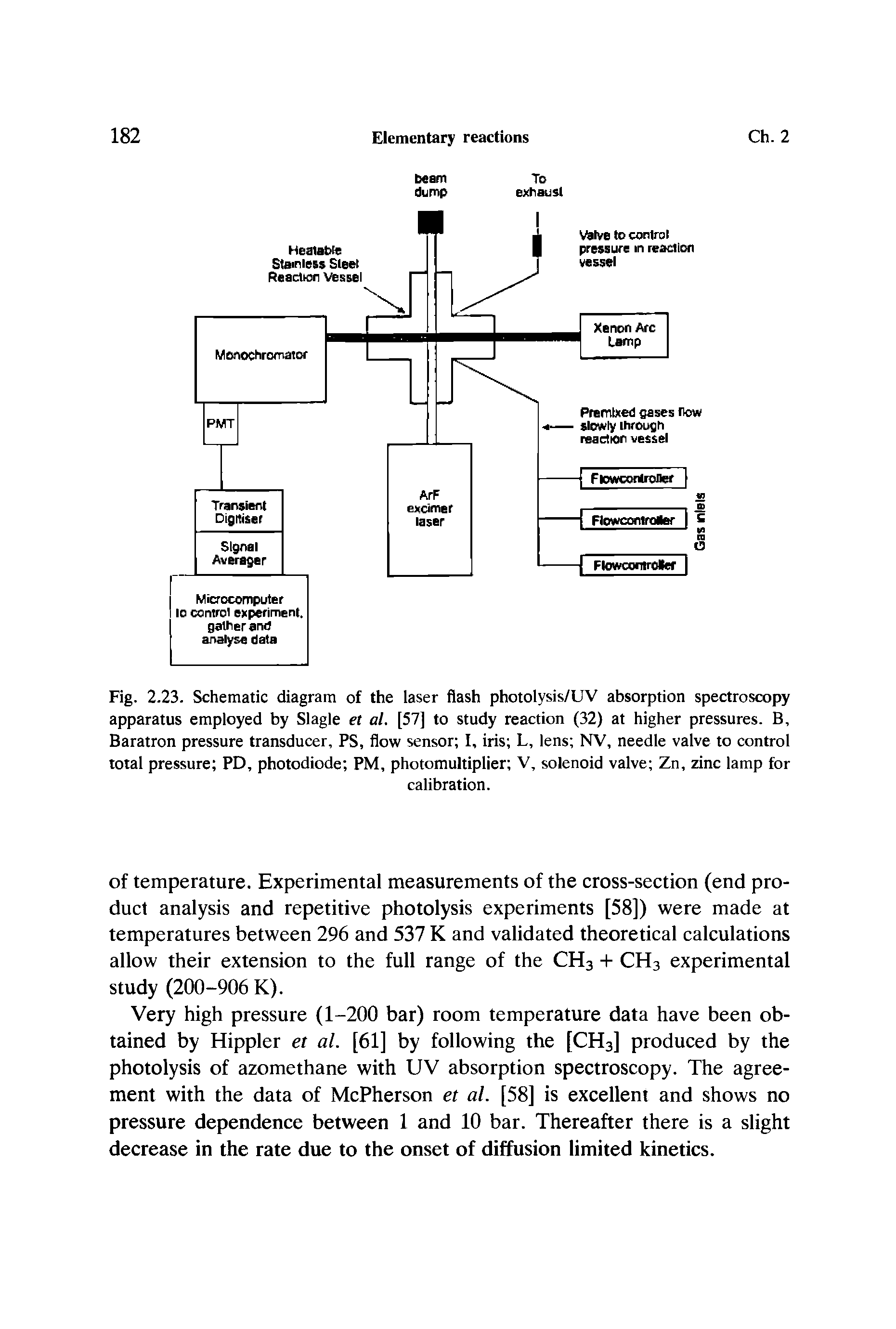 Fig. 2.23. Schematic diagram of the laser flash photolysis/UV absorption spectroscopy apparatus employed by Slagle et al. [57] to study reaction (32) at higher pressures. B, Baratron pressure transducer, PS, flow sensor I, iris L, lens NV, needle valve to control total pressure PD, photodiode PM, photomultiplier V, solenoid valve Zn, zinc lamp for...