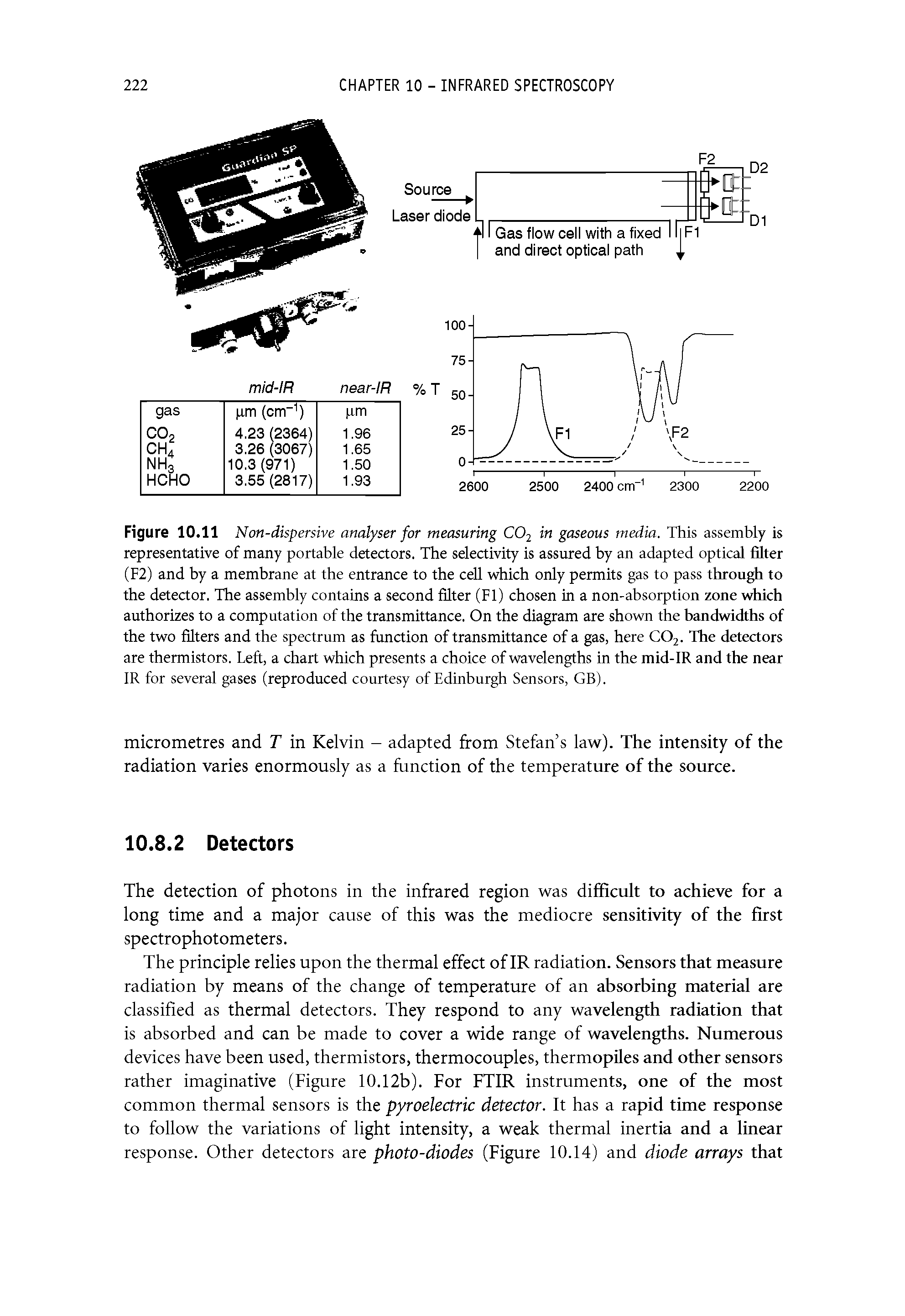 Figure 10.11 Non-dispersive analyser for measuring CO2 in gaseous media. This assembly is representative of many portable detectors. The selectivity is assured by an adapted optical illter (F2) and by a membrane at the entrance to the cell which only permits gas to pass through to the detector. The assembly contains a second filter (FI) chosen in a non-absorption zone which authorizes to a computation of the transmittance. On the diagram are shown the bandwidths of the two filters and the spectrum as function of transmittance of a gas, here COj. The detectors are thermistors. Left, a chart which presents a choice of wavelengths in the mid-IR and the near IR for several gases (reproduced courtesy of Edinburgh Sensors, GB).