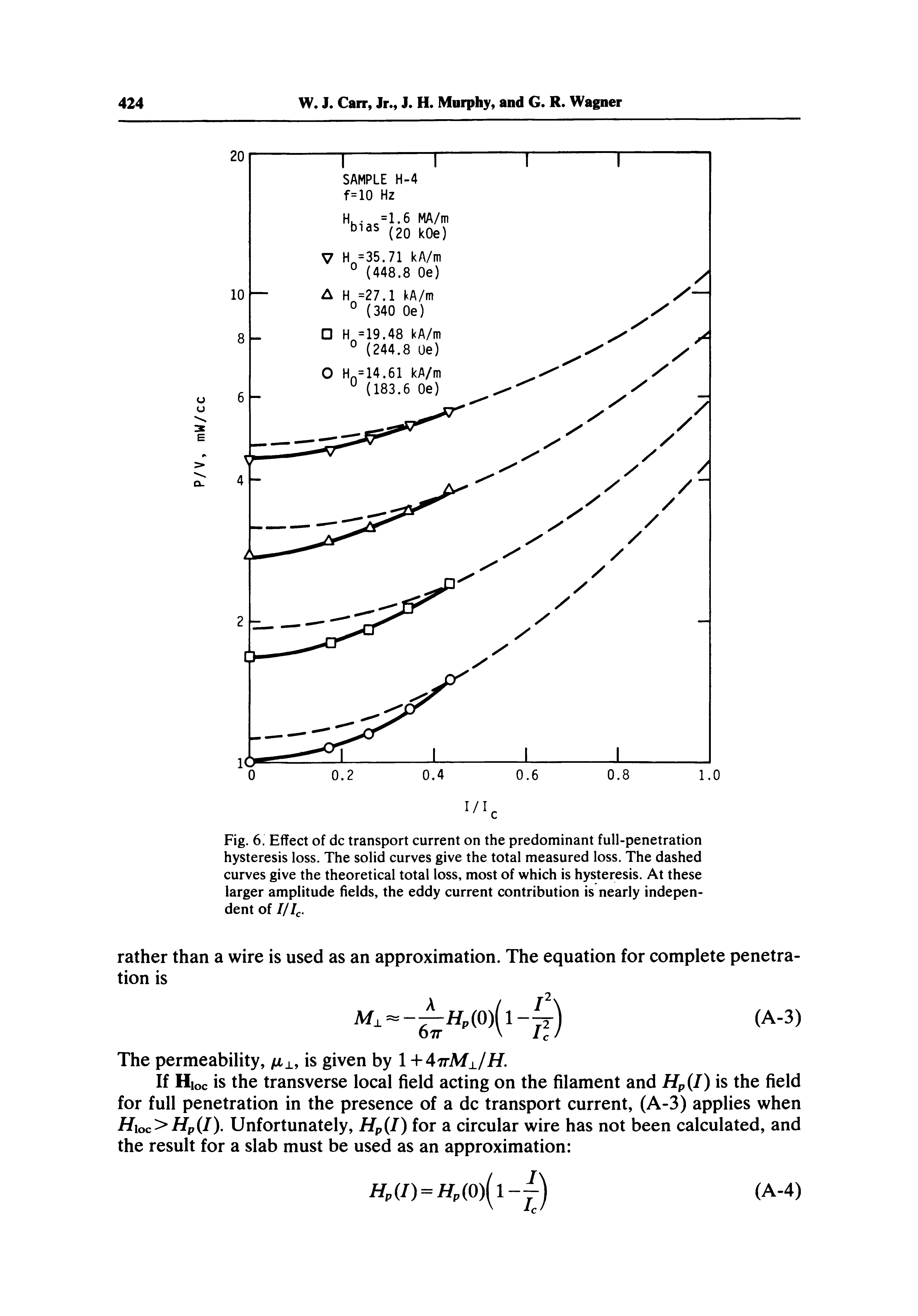 Fig. 6. Effect of dc transport current on the predominant full-penetration hysteresis loss. The solid curves give the total measured loss. The dashed curves give the theoretical total loss, most of which is hysteresis. At these larger amplitude fields, the eddy current contribution is nearly independent of ///<..