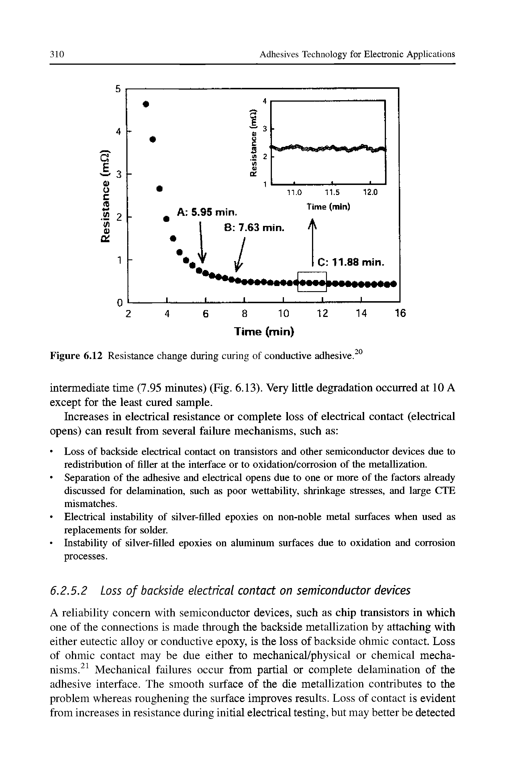 Figure 6.12 Resistance change during curing of conductive adhesive.