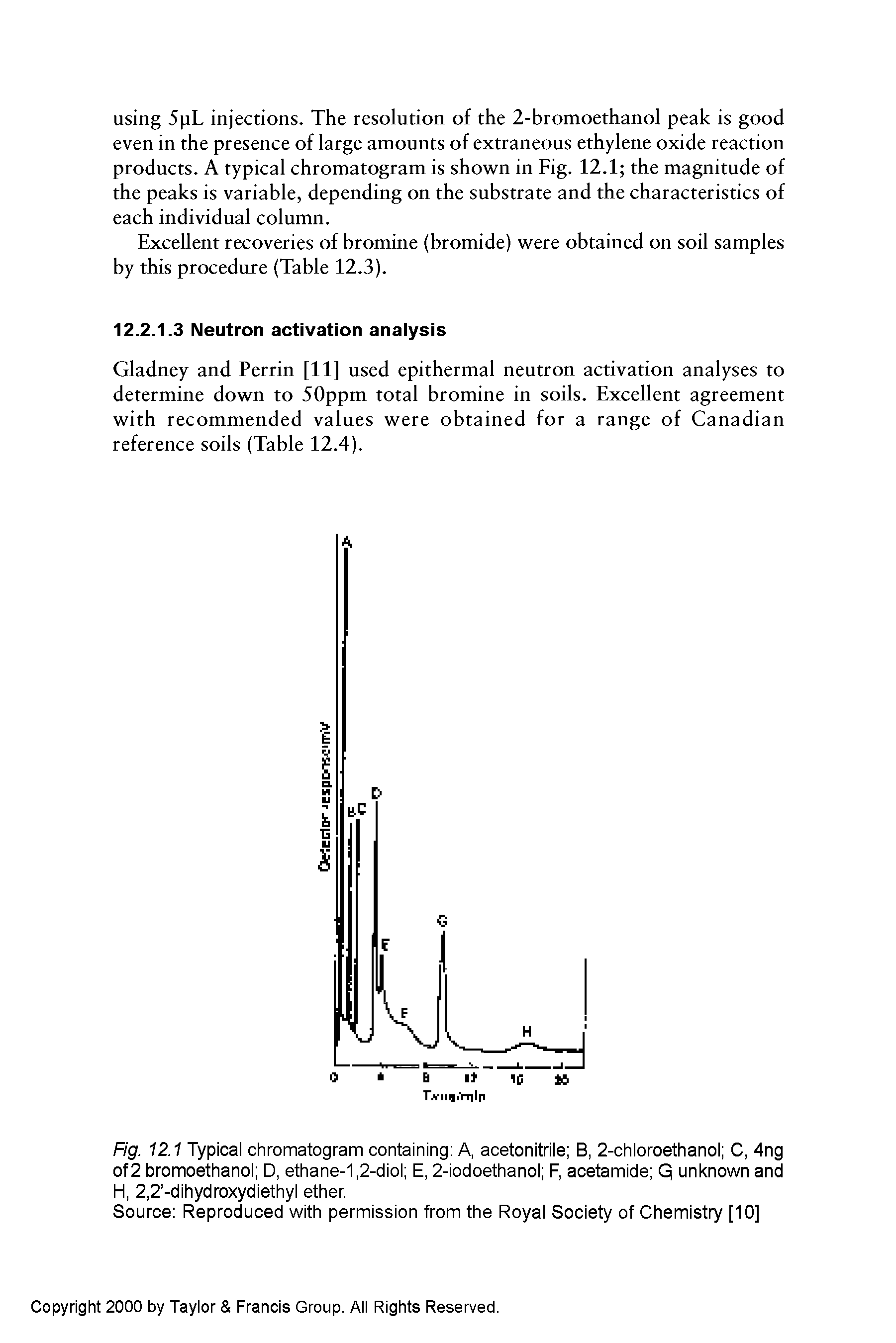 Fig. 12.1 Typical chromatogram containing A, acetonitrile B, 2-chloroethanol C, 4ng of 2 bromoethanol D, ethane-1,2-diol E, 2-iodoethanol F, acetamide Q unknown and H, 2,2 -dihydroxydiethyl ether.