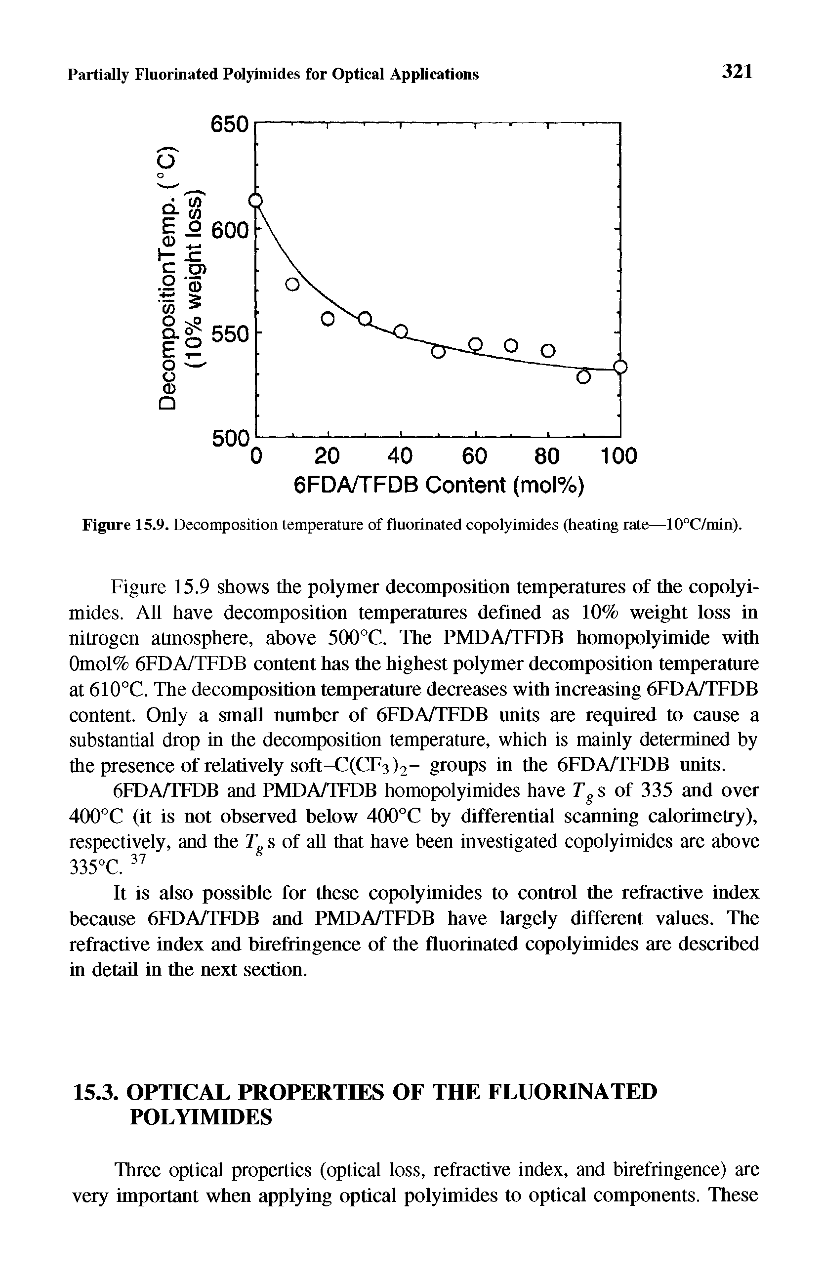 Figure 15.9. Decomposition temperature of fluorinated copolyimides (heating rate—10°C/min).