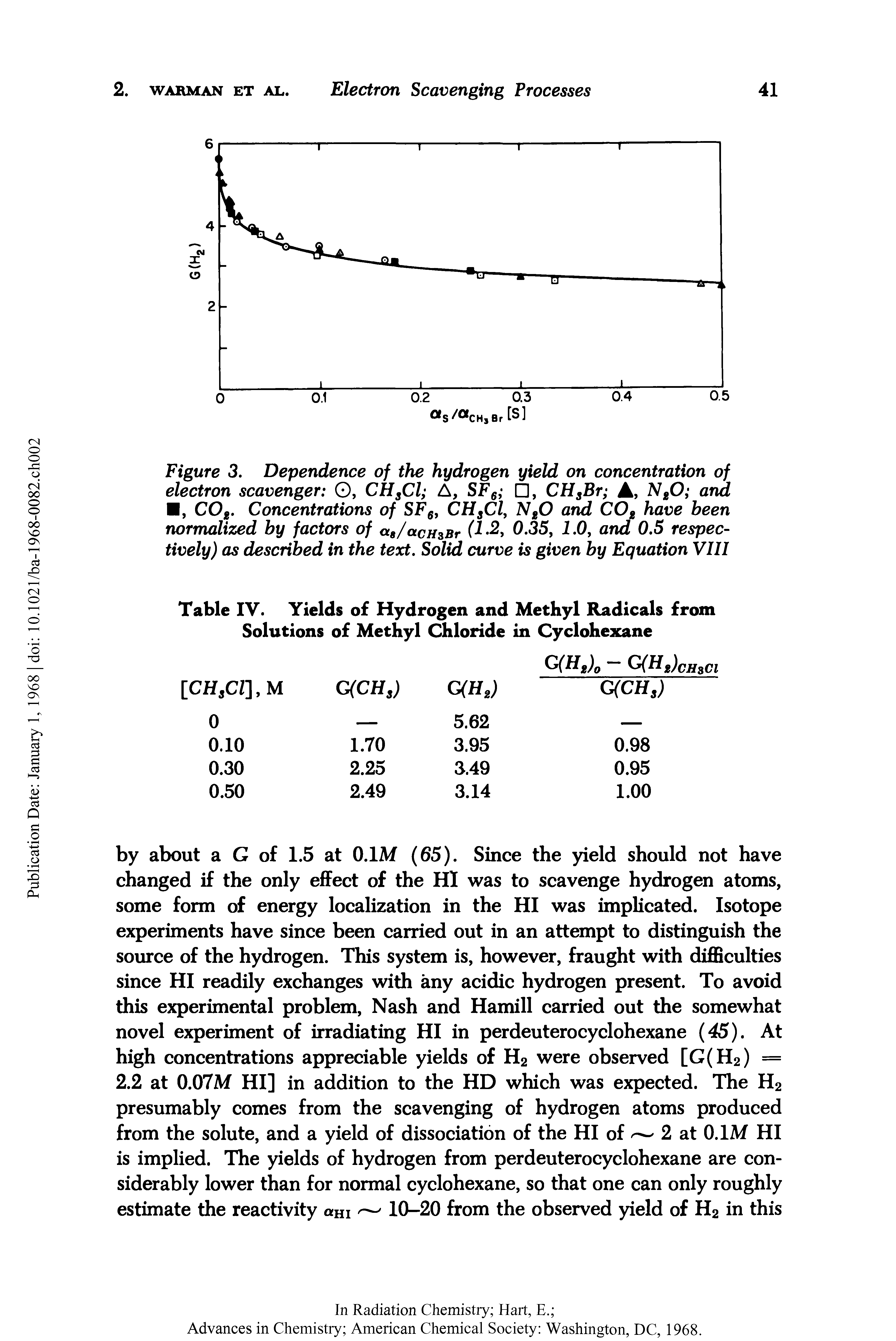 Figure 3. Dependence of the hydrogen yield on concentration of electron scavenger O, CH3Cl A, SF6 , CHsBr A, NgO and , COg. Concentrations of SF6i CHsCl, NgO and C02 have been normalized by factors of a8/acHSBr 0.35, 1.0, and 0.5 respectively) as described in the text. Solid curve is given by Equation VIII...