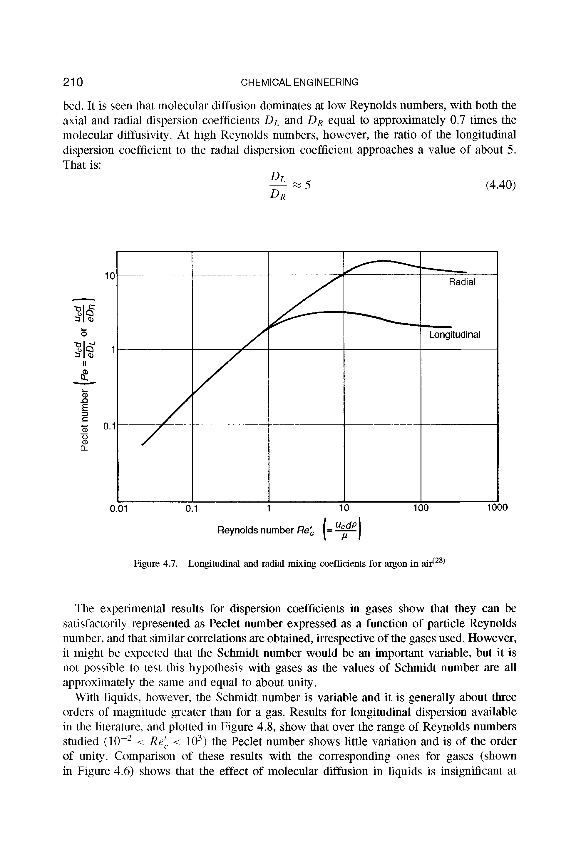 Figure 4.7. Longitudinal and radial mixing coefficients for argon in air 28 ...