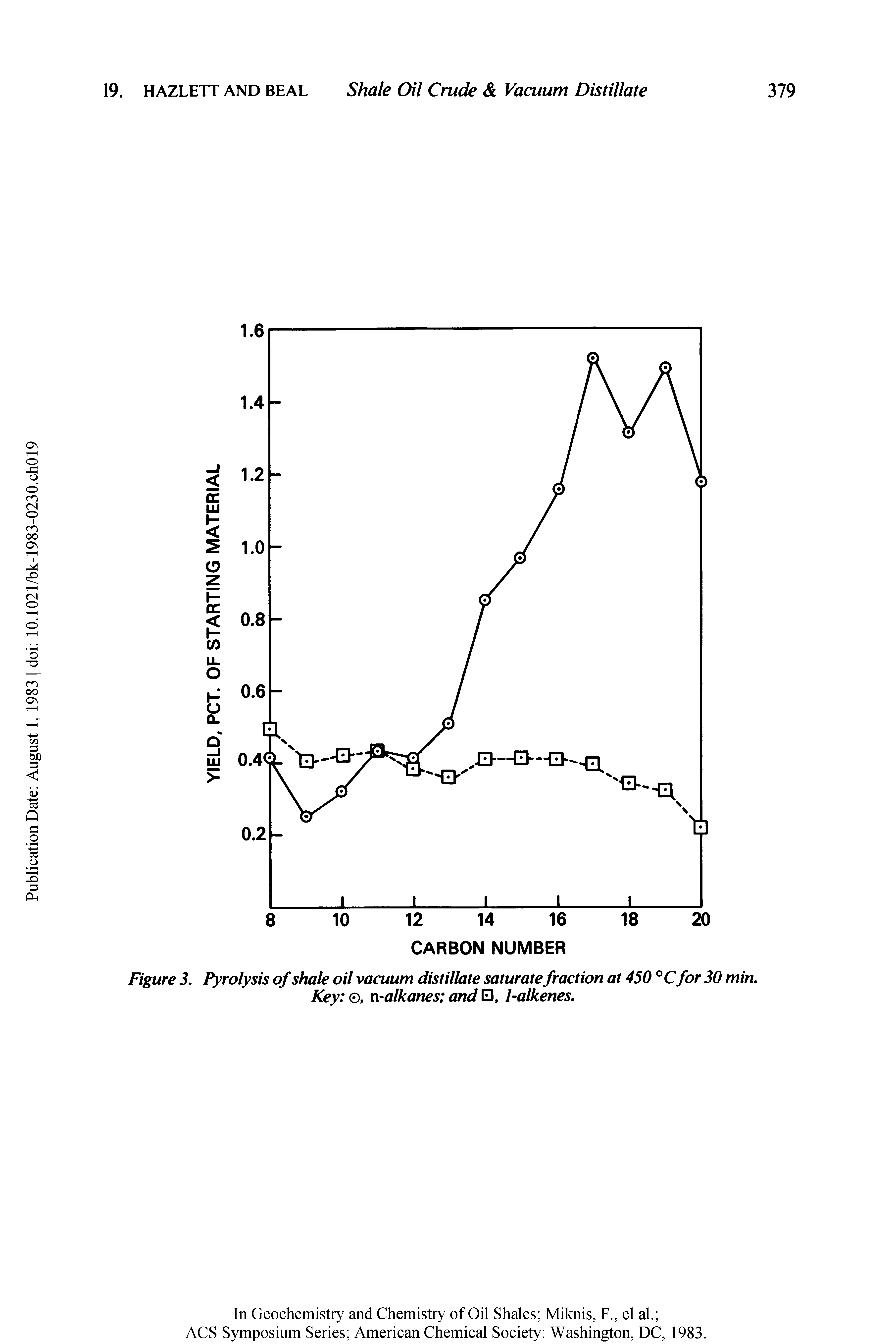 Figure 3. Pyrolysis of shale oil vacuum distillate saturate fraction at 450 °Cfor 30 min. Key , n-alkanes and , l-alkenes.