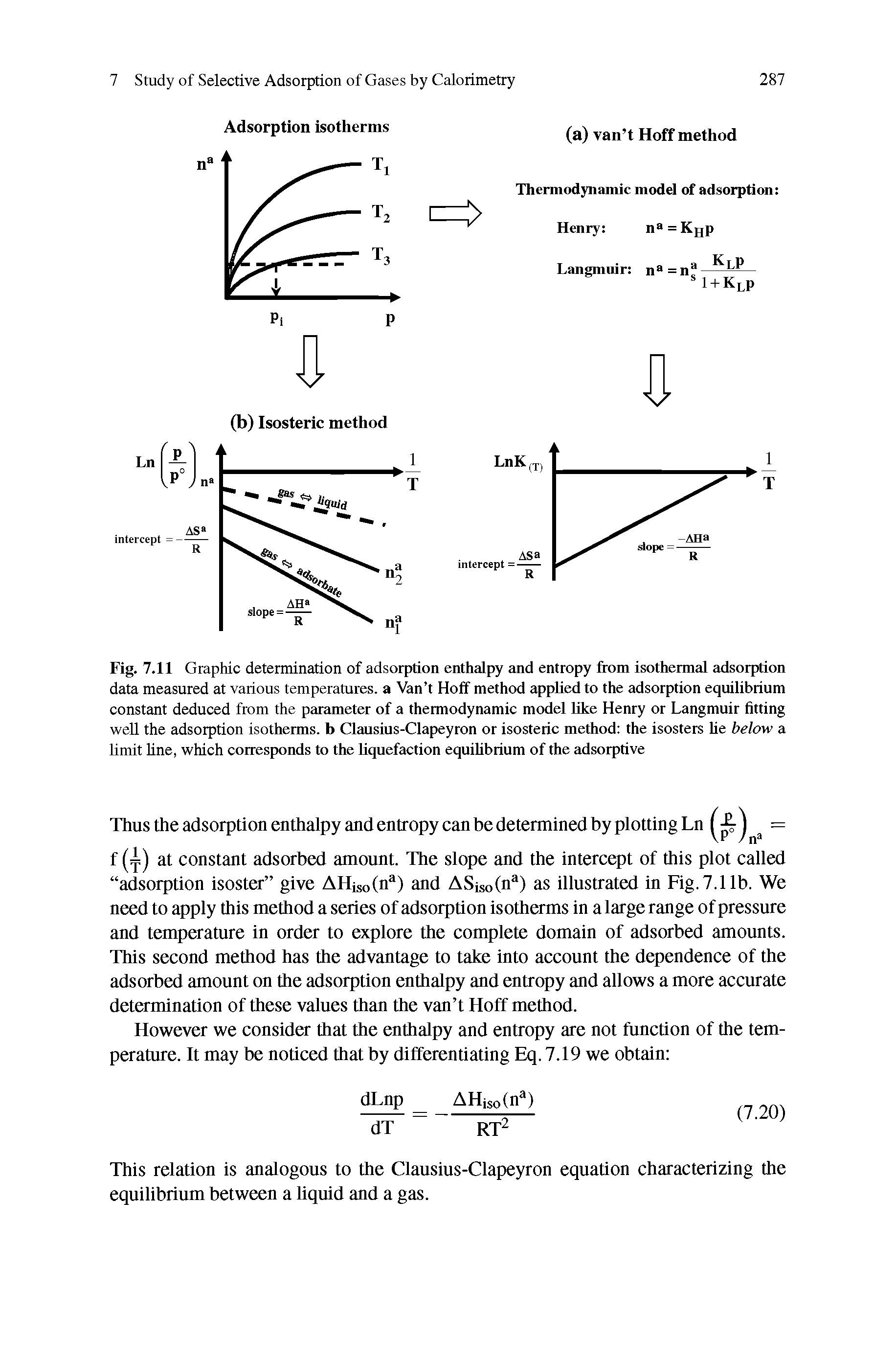 Fig. 7.11 Grapliic determination of adsorption enthalpy and entropy from isothermal adsorption data measured at various temperatures, a Van t Hoff method applied to the adsorption equilibrium constant deduced from the parameter of a thermodynamic model like Henry or Langmuir fitting well the adsorption isotherms, h Clausius-Clapeyron or isosteric method the isosters he below a limit Une, which corresponds to the liquefaction equihbrium of the adsorptive...