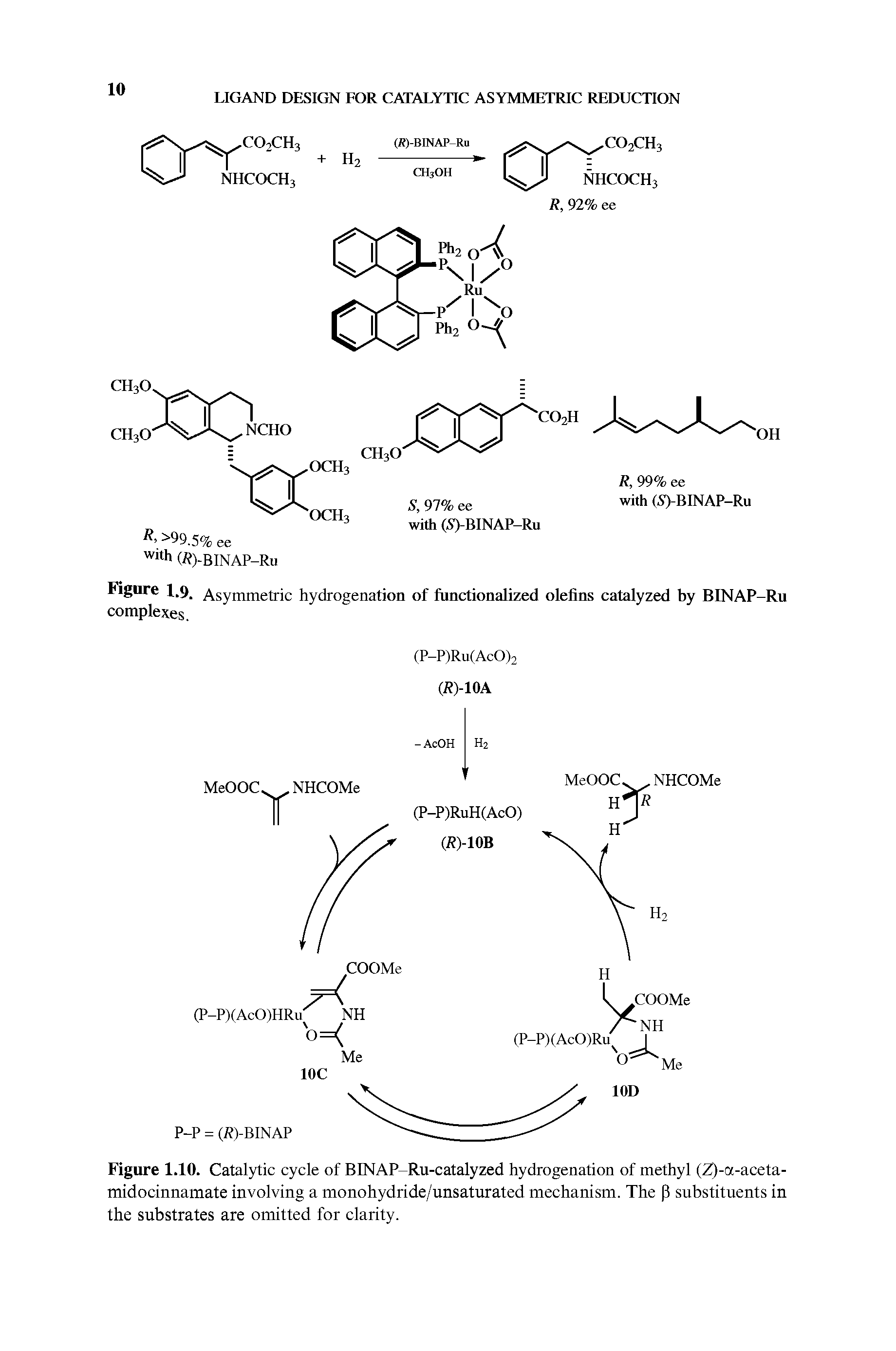 Figure 1.10. Catalytic cycle of BfNAP-Ru-catalyzed hydrogenation of methyl (Z)-a-aceta-midocinnamate involving a monohydride/unsaturated mechanism. The p substituents in the substrates are omitted for clarity.