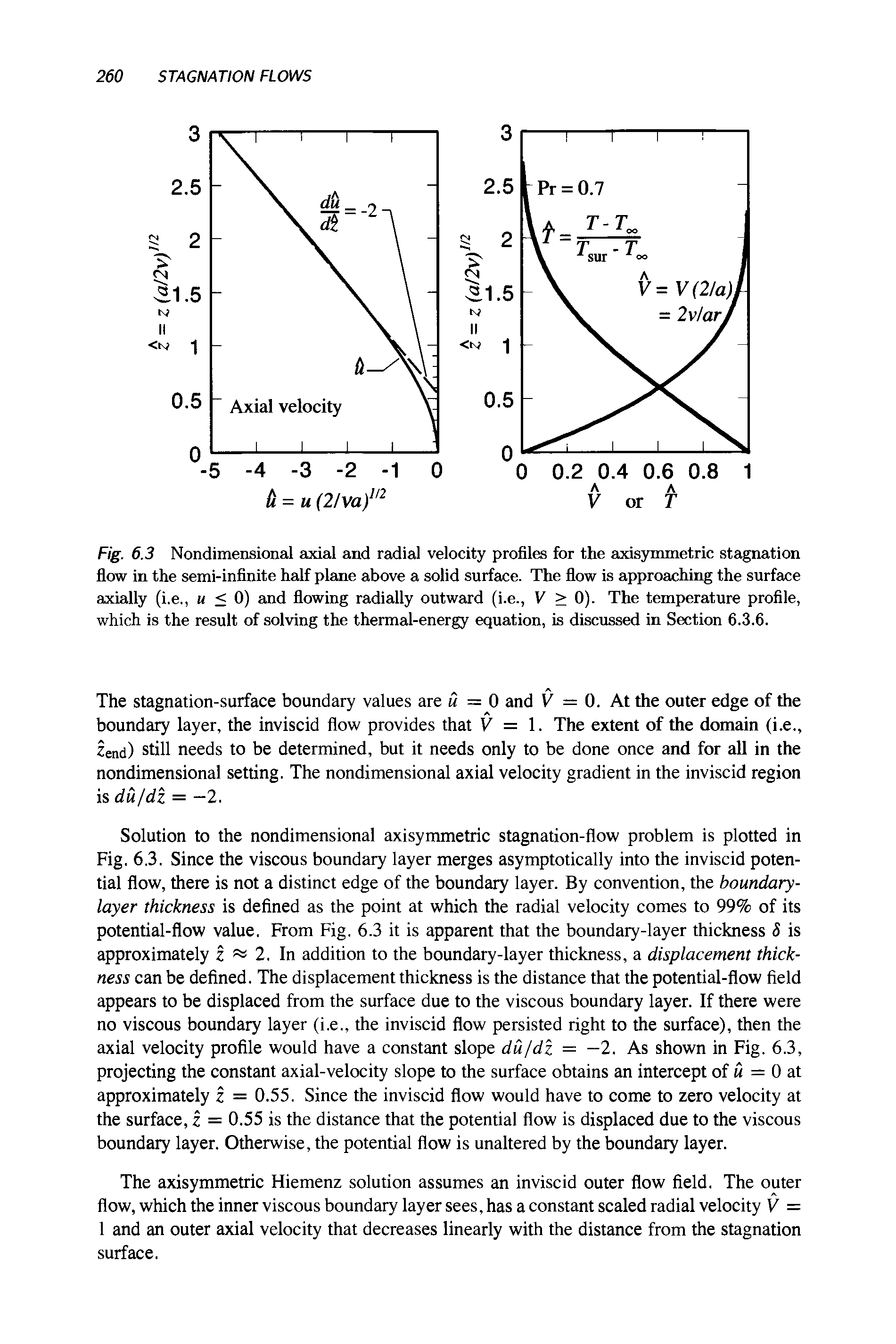 Fig. 6.3 Nondimensional axial and radial velocity profiles for the axisymmetric stagnation flow in the semi-infinite half plane above a solid surface. The flow is approaching the surface axially (i.e., u < 0) and flowing radially outward (i.e., V > 0). The temperature profile, which is the result of solving the thermal-energy equation, is discussed in Section 6.3.6.
