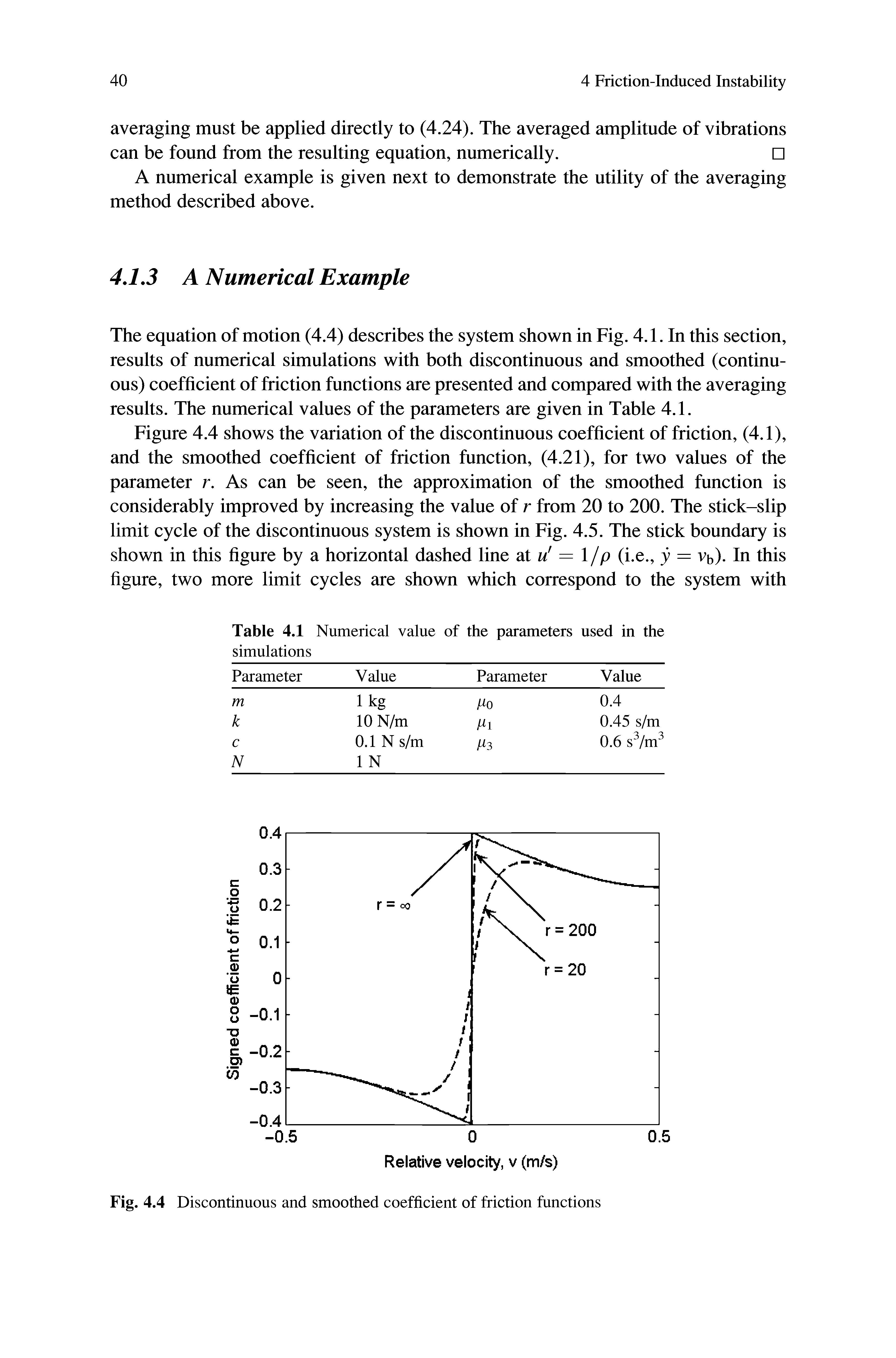 Figure 4.4 shows the variation of the discontinuous coefficient of friction, (4.1), and the smoothed coefficient of friction function, (4.21), for two values of the parameter r. As can be seen, the approximation of the smoothed function is considerably improved by increasing the value of r from 20 to 200. The stick-slip limit cycle of the discontinuous system is shown in Fig. 4.5. The stick boundary is shown in this figure by a horizontal dashed line at m = 1 /p (i.e., y = Vb). In this figure, two more limit cycles are shown which correspond to the system with...