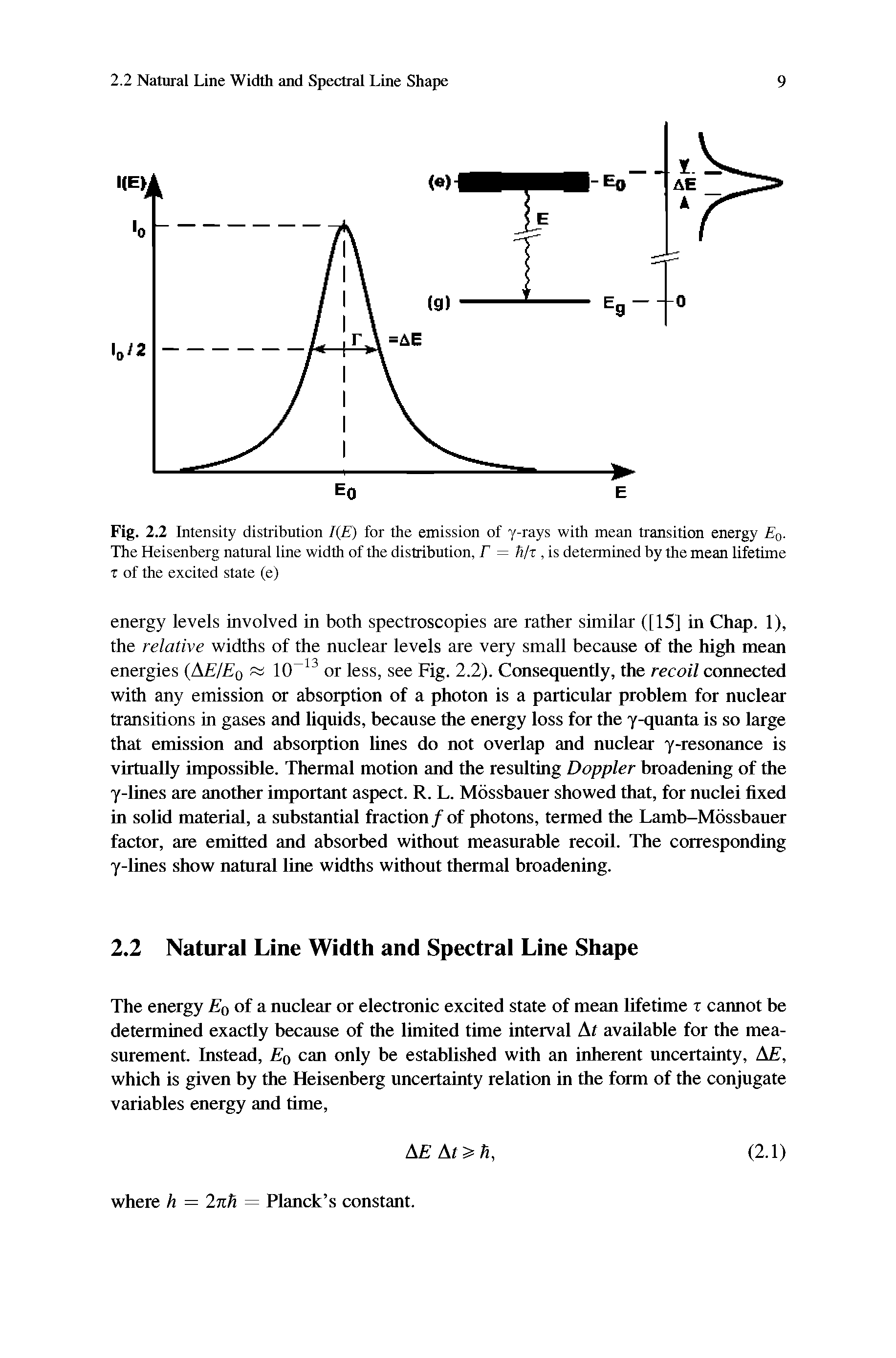 Fig. 2.2 Intensity distribution /( ) for the emission of y-rays with mean transition energy Eq. The Heisenberg natural line width of the distribution, F = S/t, is determined by the mean lifetime T of the excited state (e)...