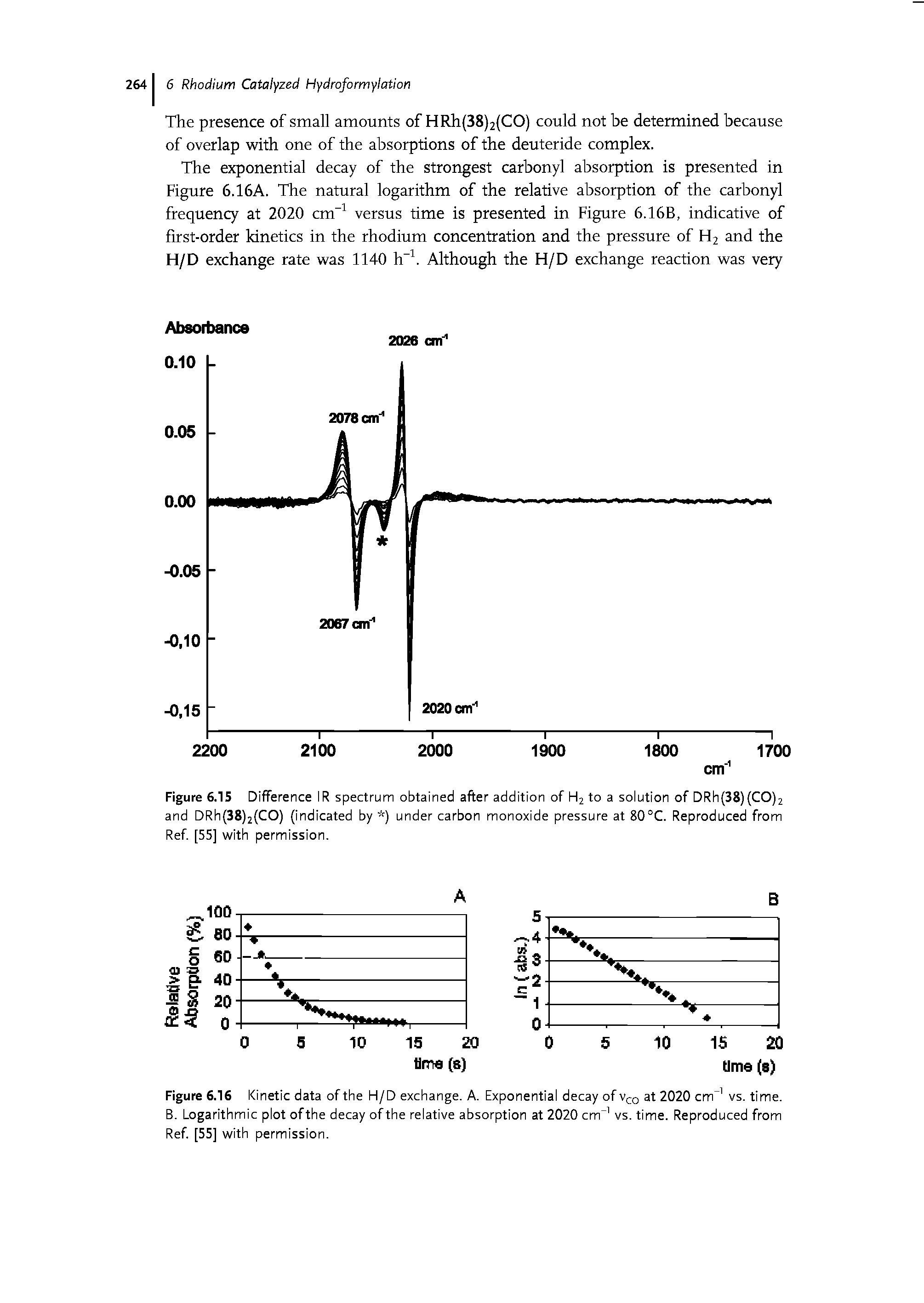 Figure 6.1S Difference IR spectrum obtained after addition of H2 to a solution of DRh(38)(CO)2 and DRh(38)2(CO) (indicated by ) under carbon monoxide pressure at 80°C. Reproduced from Ref [55] with permission.