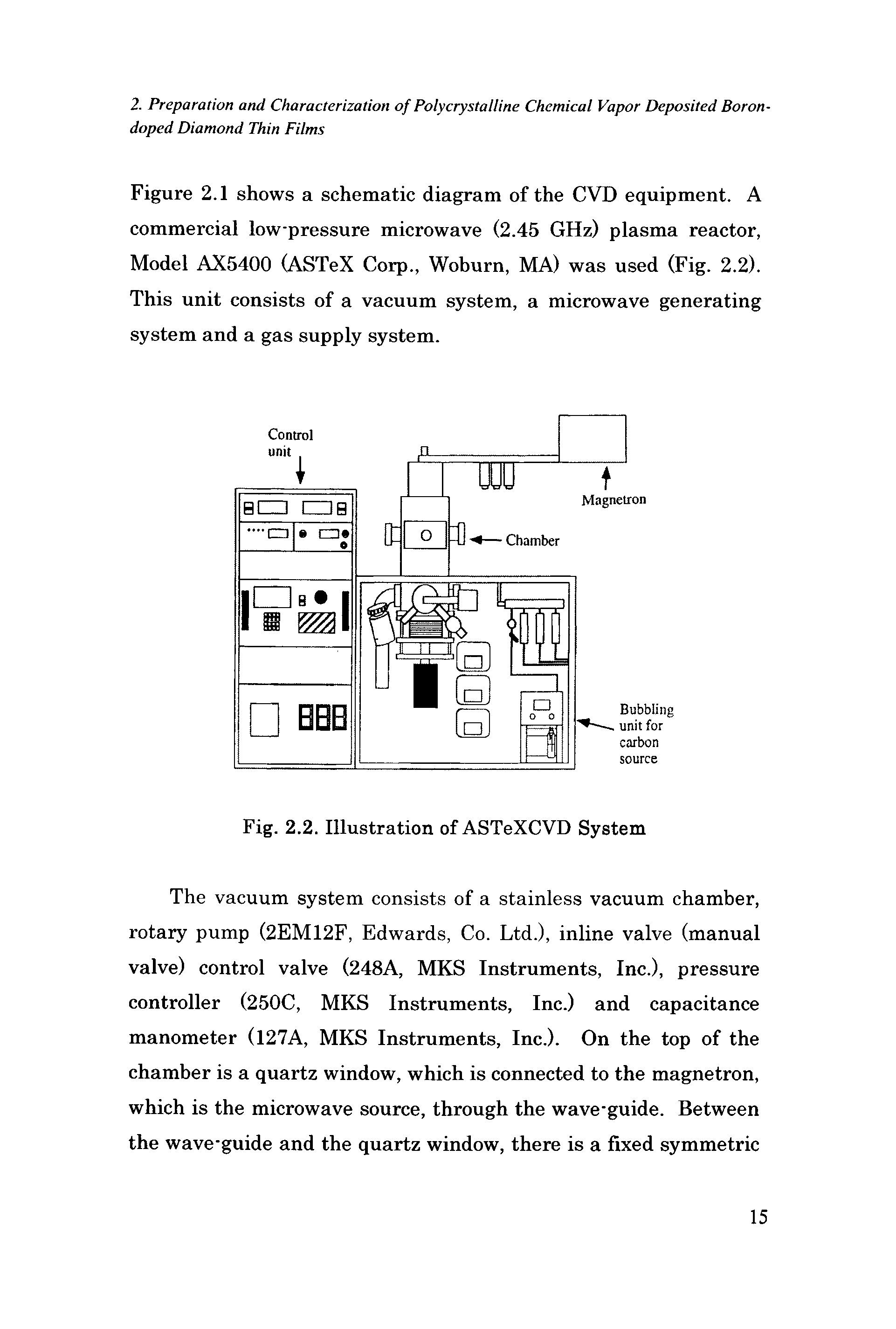 Figure 2.1 shows a schematic diagram of the CVD equipment. A commercial low-pressure microwave (2.45 GHz) plasma reactor, Model AX5400 (ASTeX Coip., Wohurn, MA) was used (Fig. 2.2). This unit consists of a vacuum system, a microwave generating system and a gas supply system.