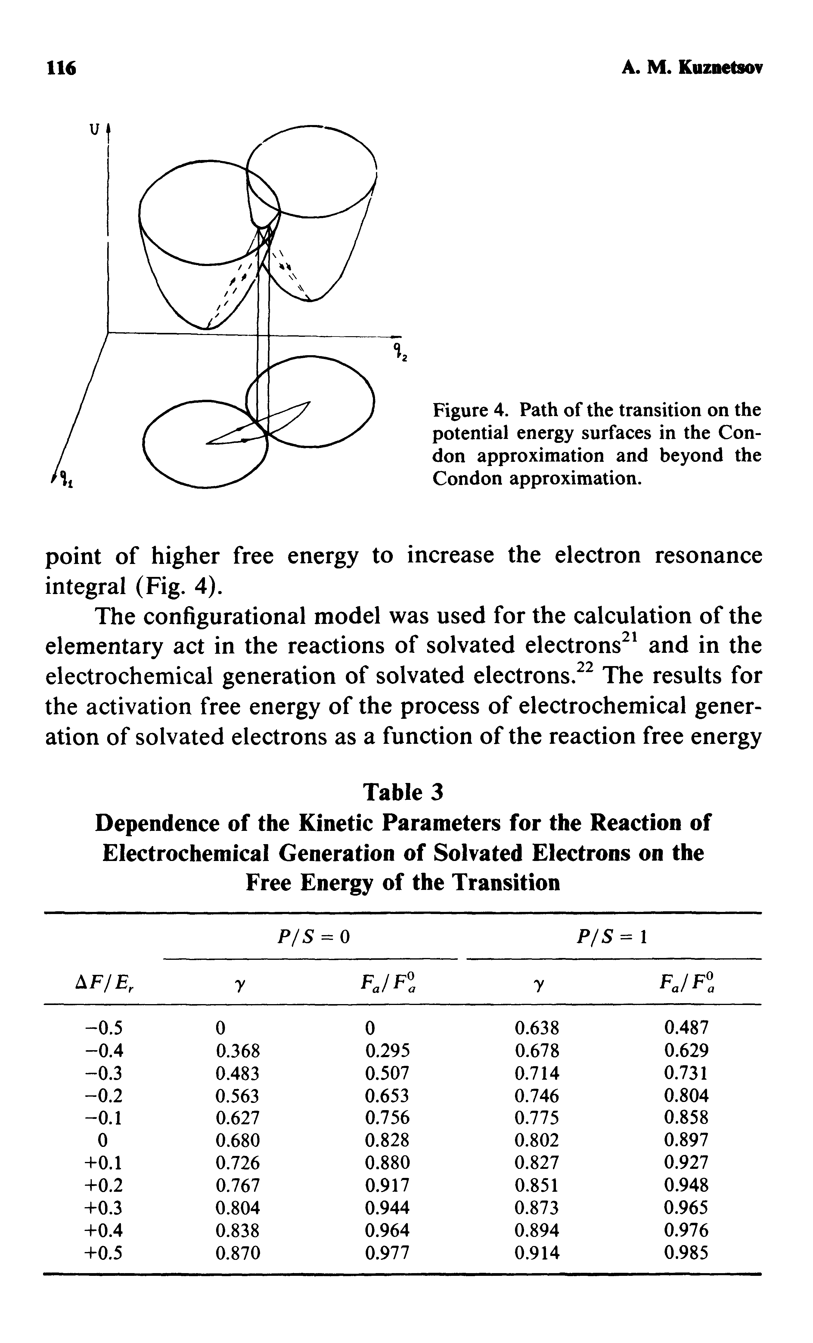 Figure 4. Path of the transition on the potential energy surfaces in the Condon approximation and beyond the Condon approximation.
