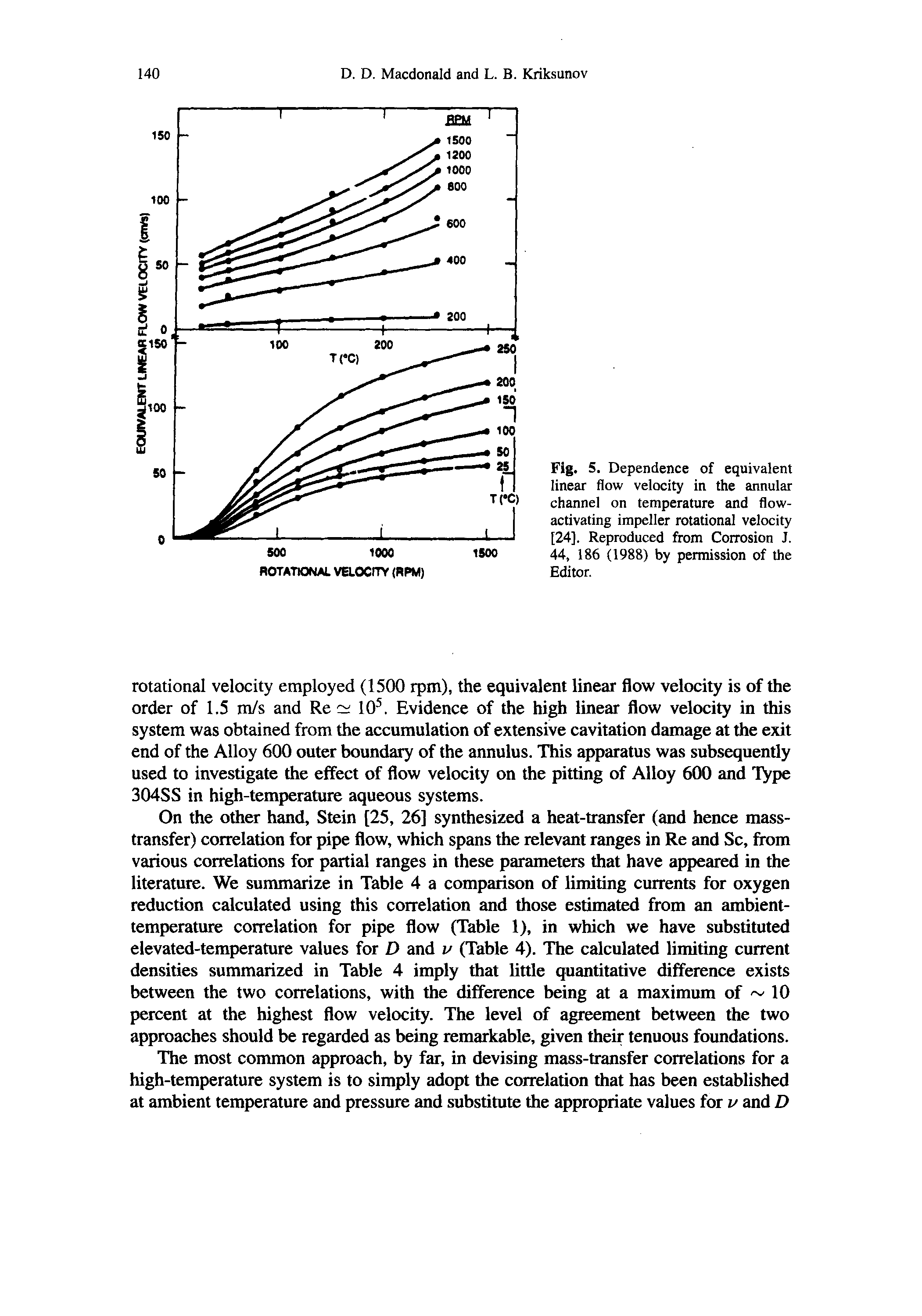 Fig. 5. Dependence of equivalent linear flow velocity in the annular channel on temperature and flowactivating impeller rotational velocity [24], Reproduced from Corrosion J. 44, 186 (1988) by permission of the Editor.
