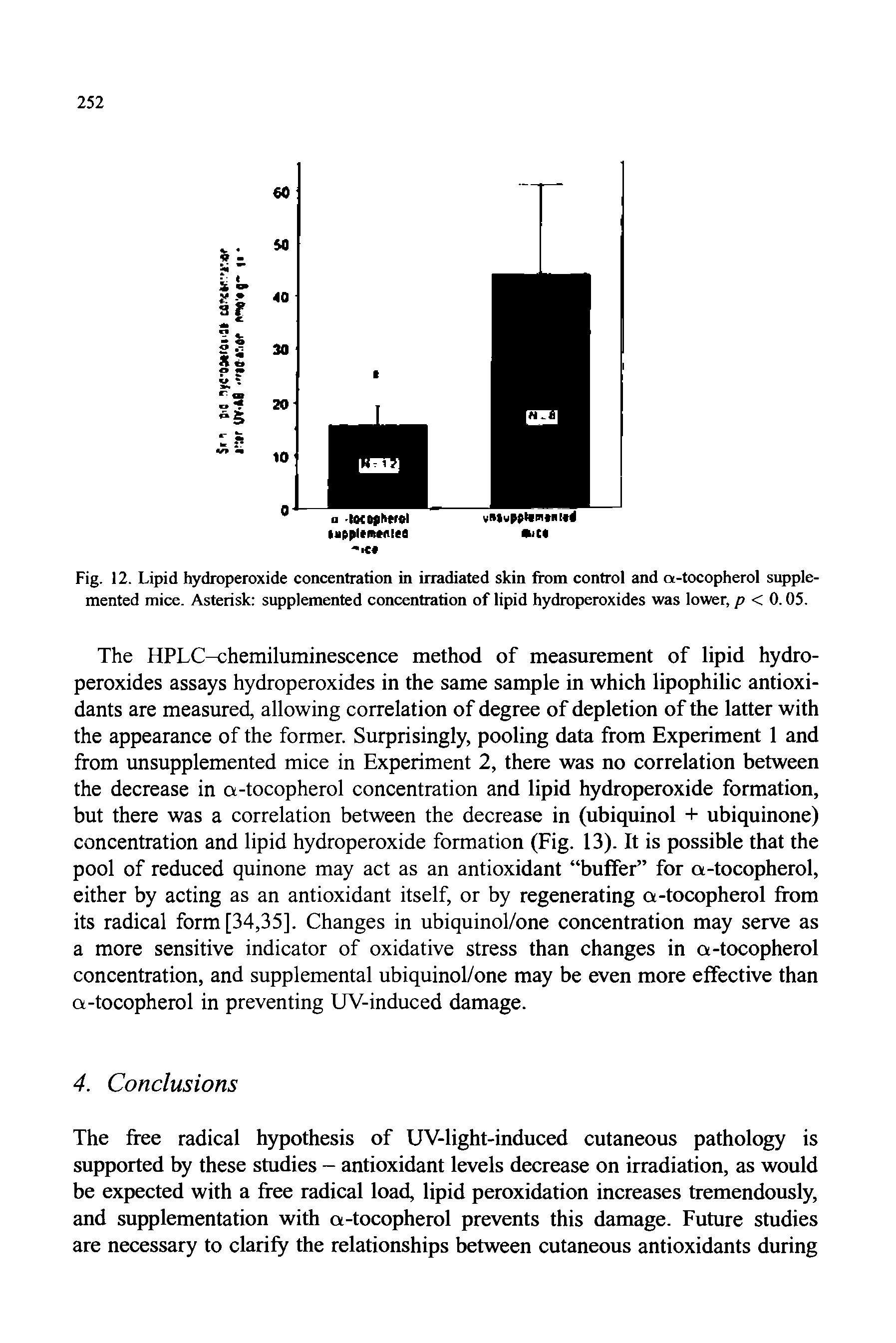 Fig. 12. Lipid hydroperoxide concentration in irradiated skin from control and a-tocopherol supplemented mice. Asterisk supplemented concentration of lipid hydroperoxides was lower, p < 0.05.