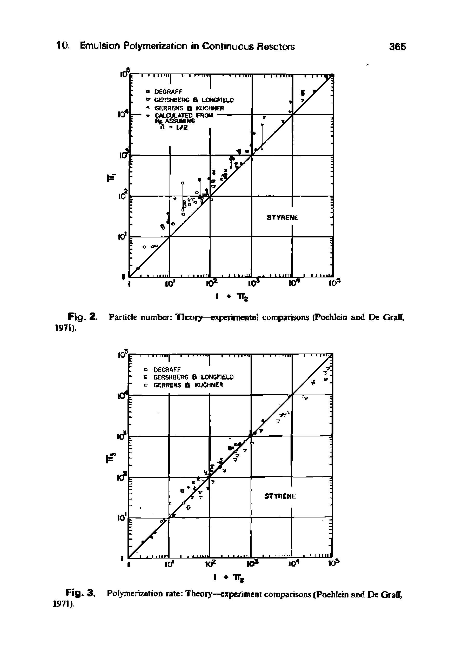 Fig. 3. Polymerization rate Theory—experimeni comparisons (Poehlein and De Graff, 1971)...