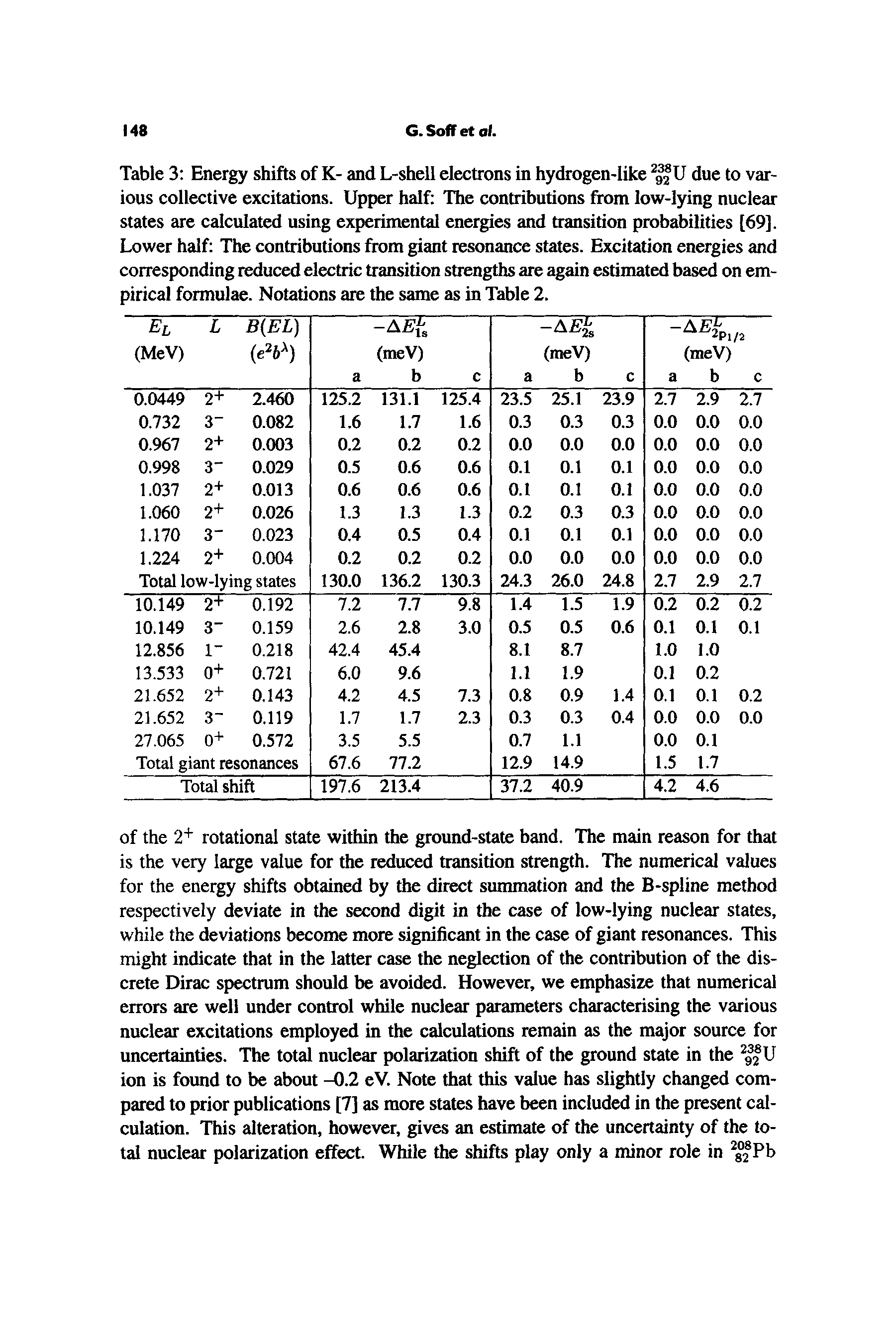 Table 3 Energy shifts of K- and L-shell electrons in hydrogen-like due to various collective excitations. Upper half The contributions fixim low-lying nuclear states are calculated using experimental energies and transition probabilities [69]. Lower half The contributions from giant resonance states. Excitation energies and corresponding reduced electric transition strengths are again estimated based on empirical formulae. Notations are the same as in Table 2.