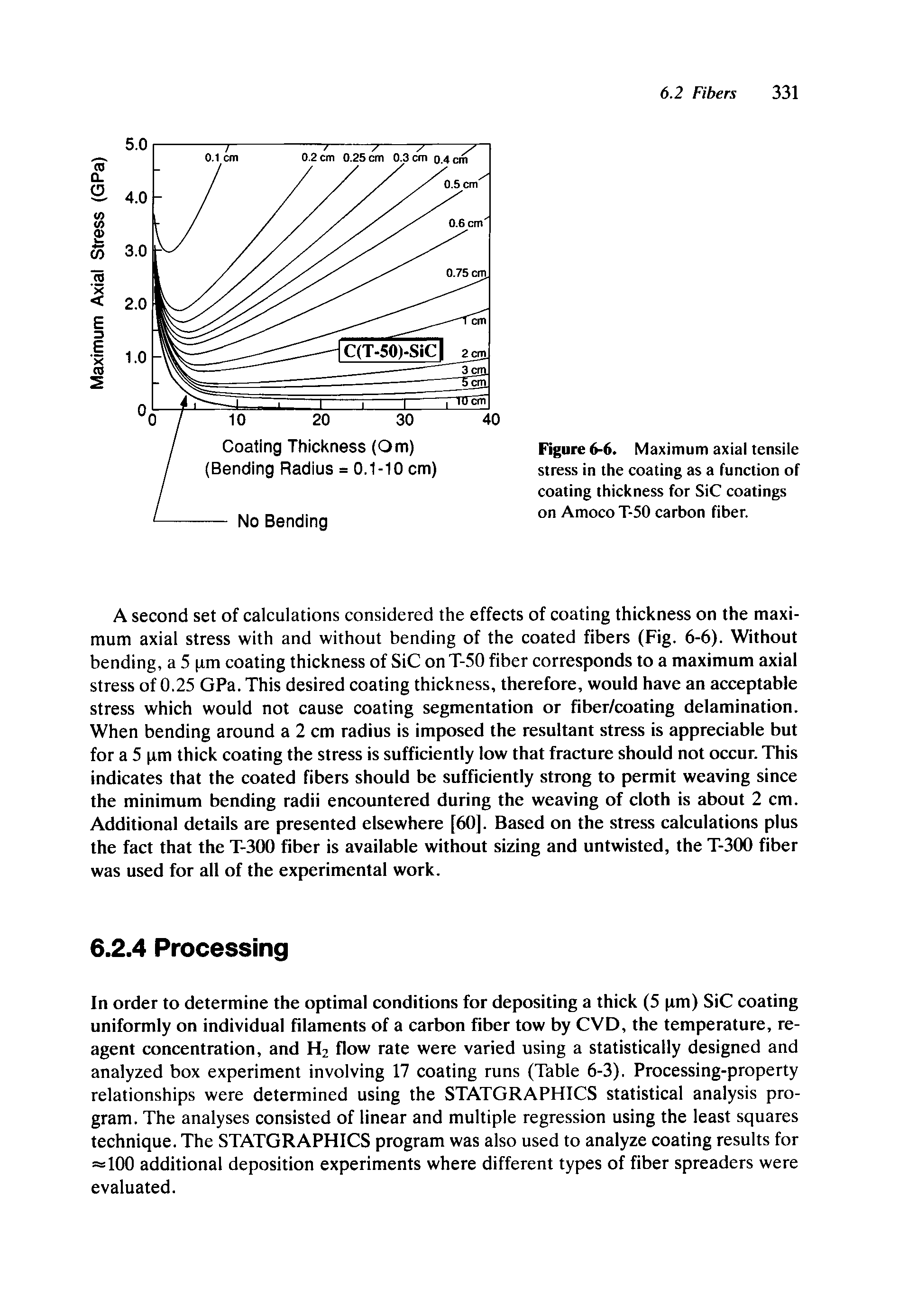 Figure 6-6. Maximum axial tensile stress in the coating as a function of coating thickness for SiC coatings on Amoco T-50 carbon fiber.