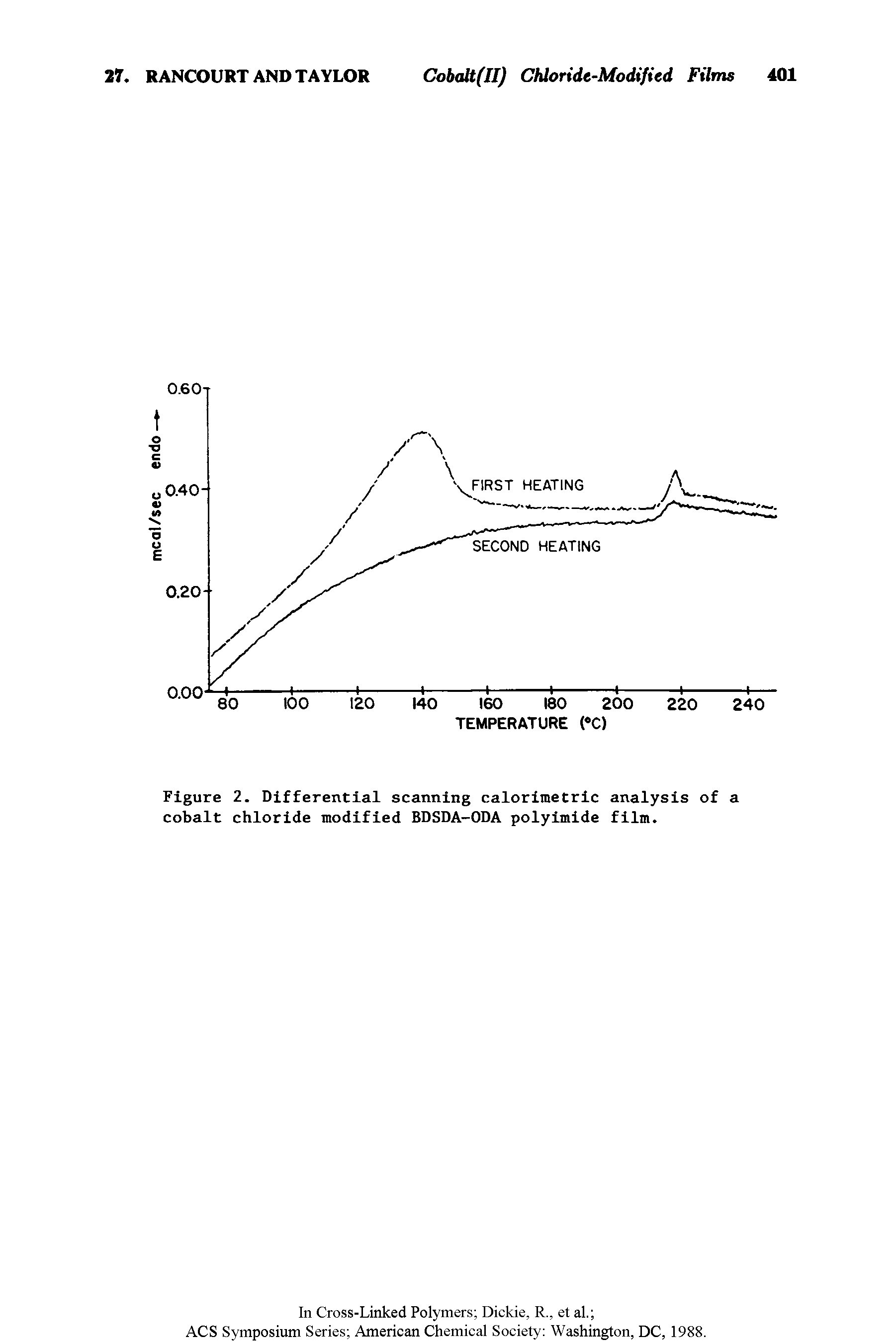 Figure 2. Differential scanning calorimetric analysis of a cobalt chloride modified BDSDA-ODA polyimide film.