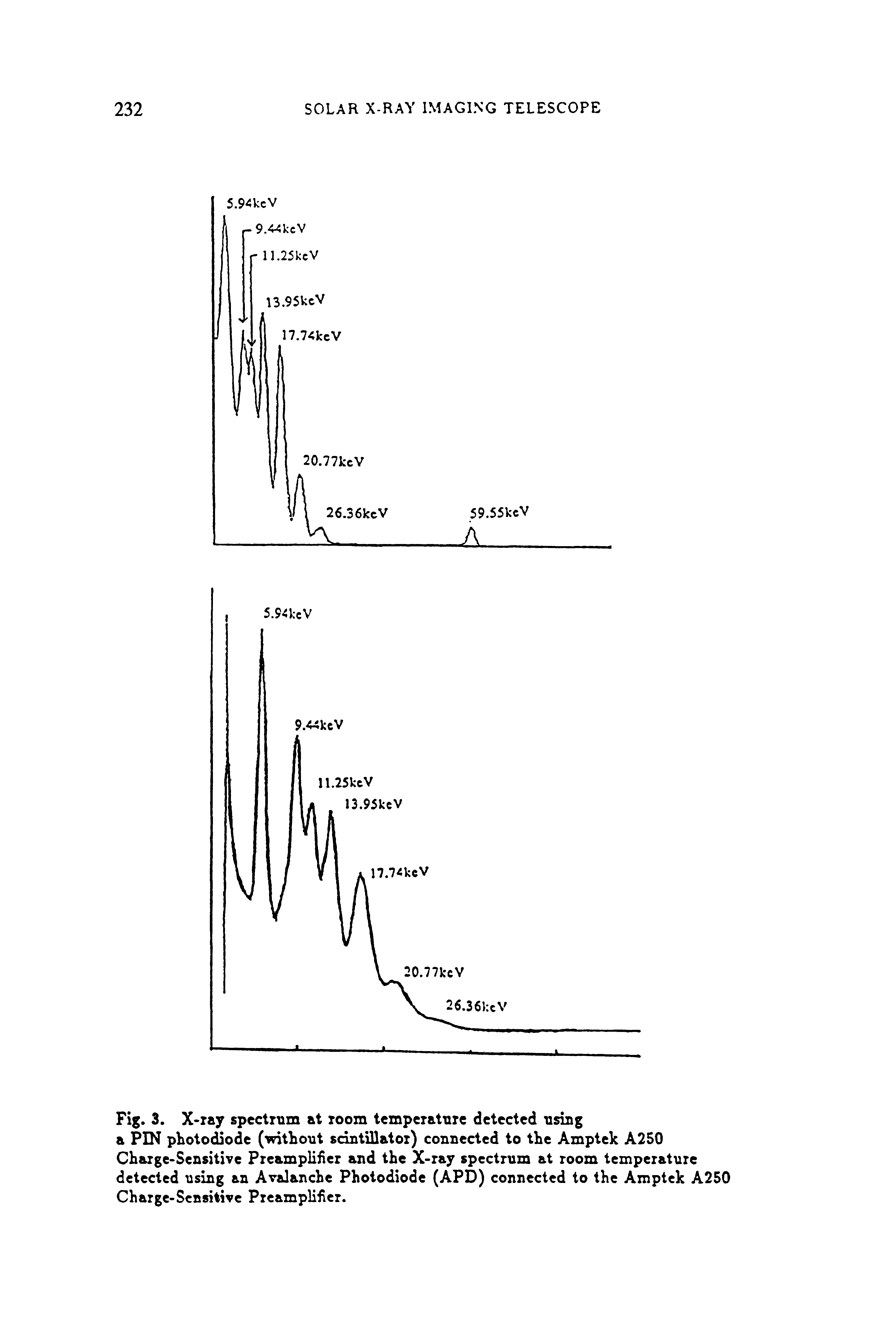 Fig. 3. X-ray spcctmm at room temperature detected using a PIN plioto< ode (without scintillator) connected to the Amptek A250 Charge-Sensitive Preampliiier and the X-ray spectrum at room temperature detected using an Avalanche Photodiode (APD) connected to the Amptek A250 Charge-Sensitive Preamplifier.