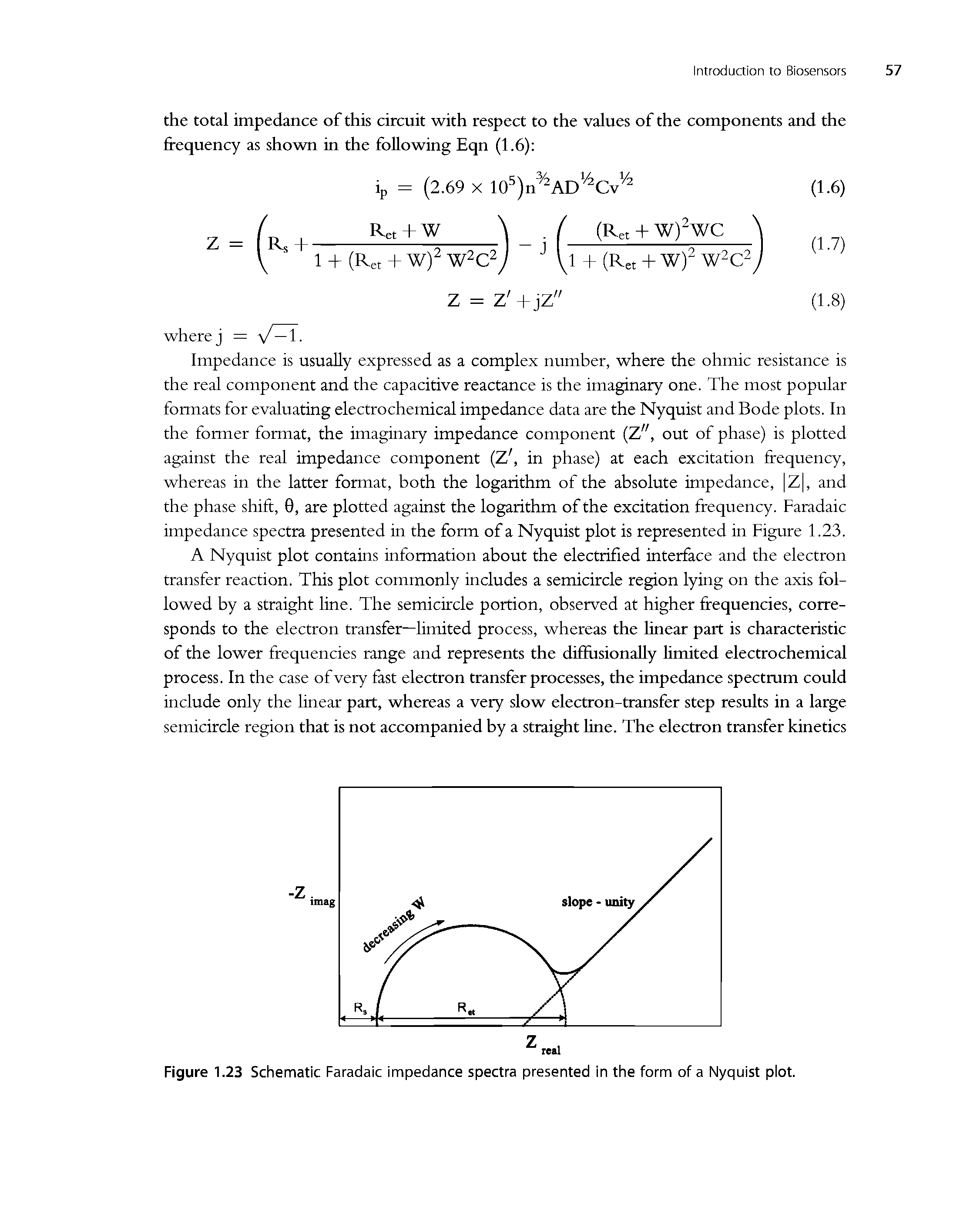 Figure 1.23 Schematic Faradaic impedance spectra presented in the form of a Nyquist piot.