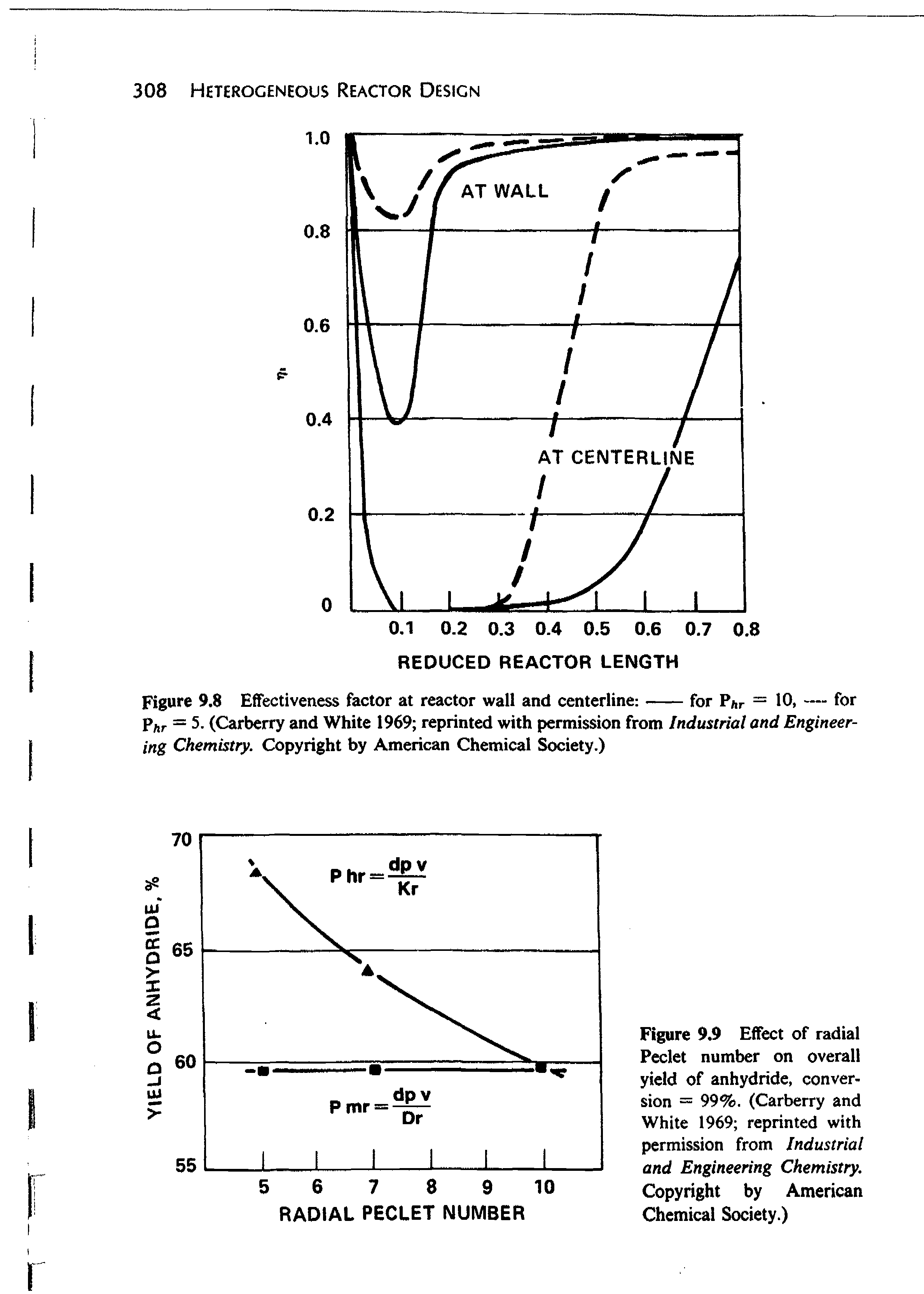 Figure 9.9 Effect of radial Peclet number on overall yield of anhydride, conversion = 99%. (Carberry and White 1969 reprinted with permission from Industrial and Engineering Chemistry. Copyright by American Chemical Society.)...
