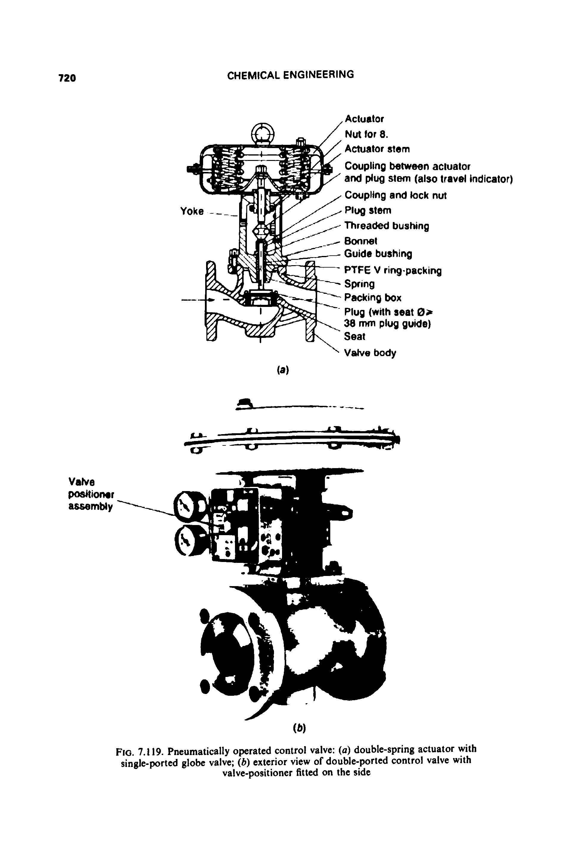 Fig. 7.119. Pneumatically operated control valve (a) double-spring actuator with single-ported globe valve (b) exterior view of double-ported control valve with valve-positioner fitted on the side...