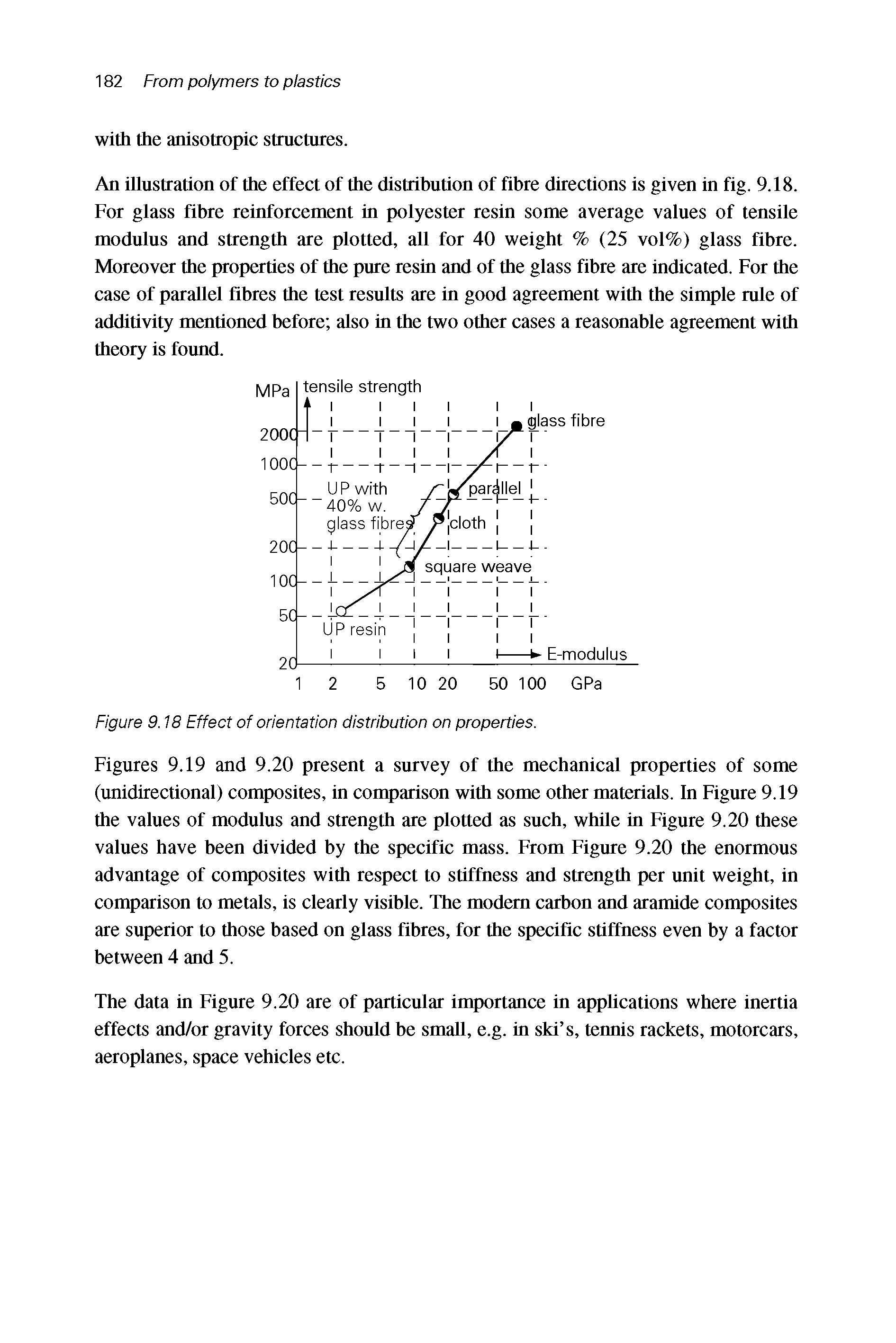 Figures 9.19 and 9.20 present a survey of the mechanical properties of some (unidirectional) composites, in comparison with some other materials. In Figure 9.19 the values of modulus and strength are plotted as such, while in Figure 9.20 these values have been divided by the specific mass. From Figure 9.20 the enormous advantage of composites with respect to stiffness and strength per unit weight, in comparison to metals, is clearly visible. The modem carbon and aramide composites are superior to those based on glass fibres, for the specific stiffness even by a factor between 4 and 5.