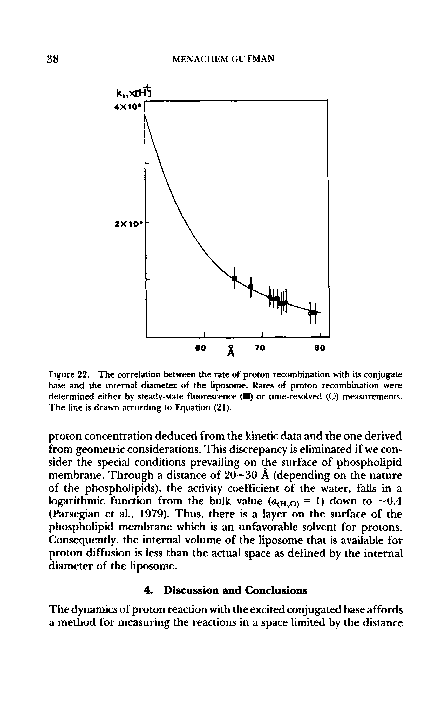 Figure 22. The correlation between the rate of proton recombination with its conjugate base and the internal diameter of the liposome. Rates of proton recombination were determined either by steady-state fluorescence ( ) or time-resolved (O) measurements. The line is drawn according to Equation (21).
