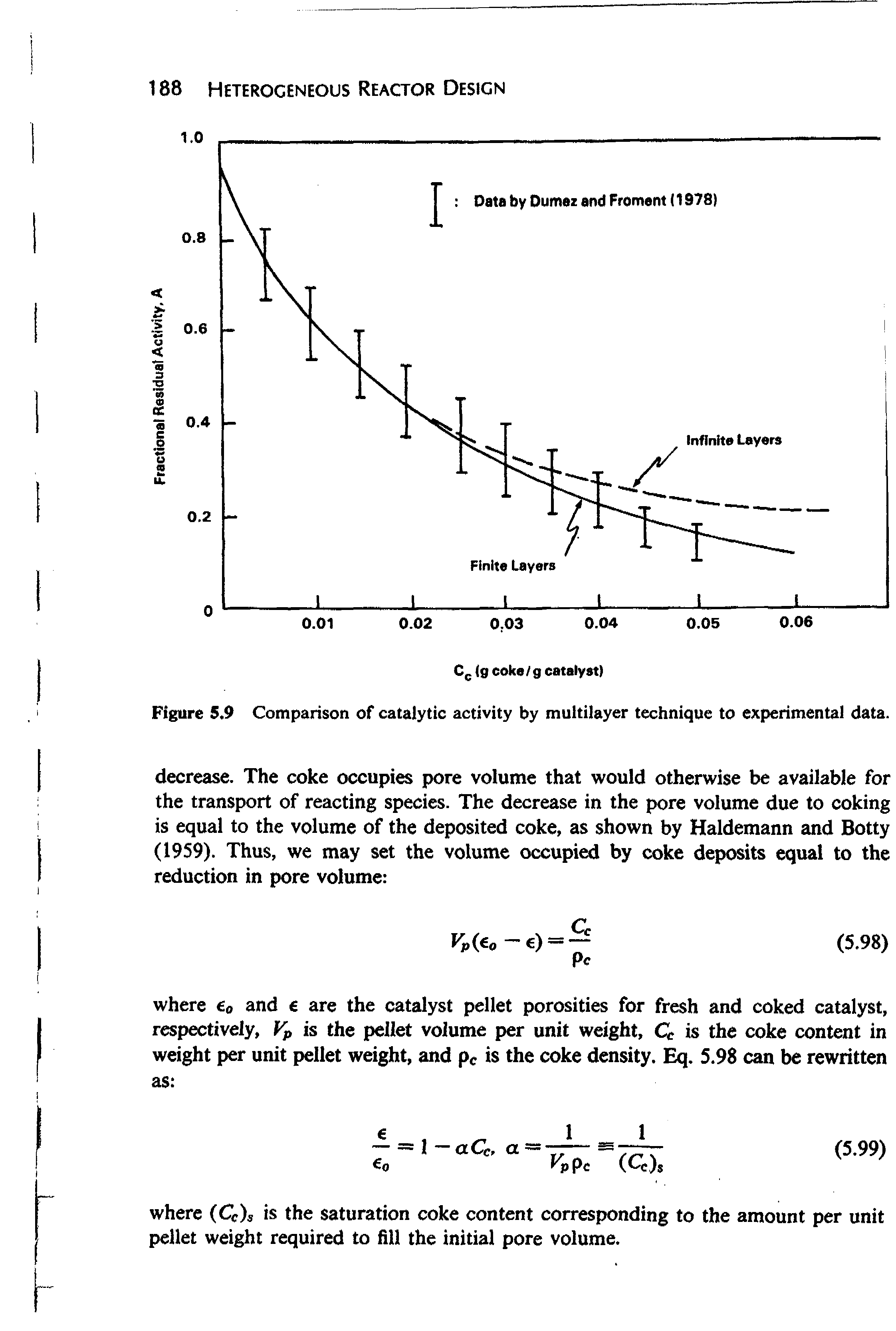 Figure 5.9 Comparison of catalytic activity by multilayer technique to experimental data.