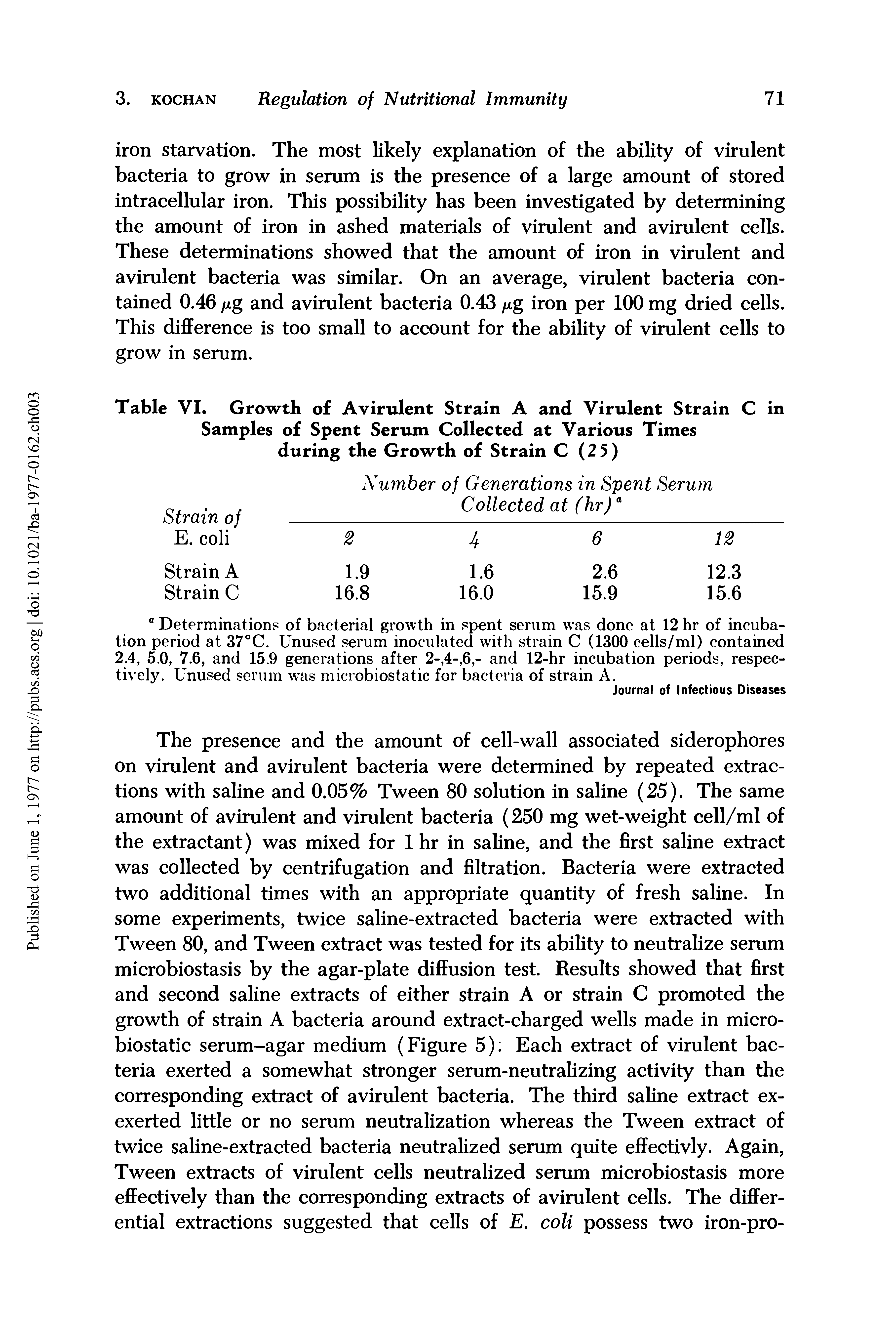 Table VI. Growth of Avirulent Strain A and Virulent Strain C in Samples of Spent Serum Collected at Various Times during the Growth of Strain C (2 5)...