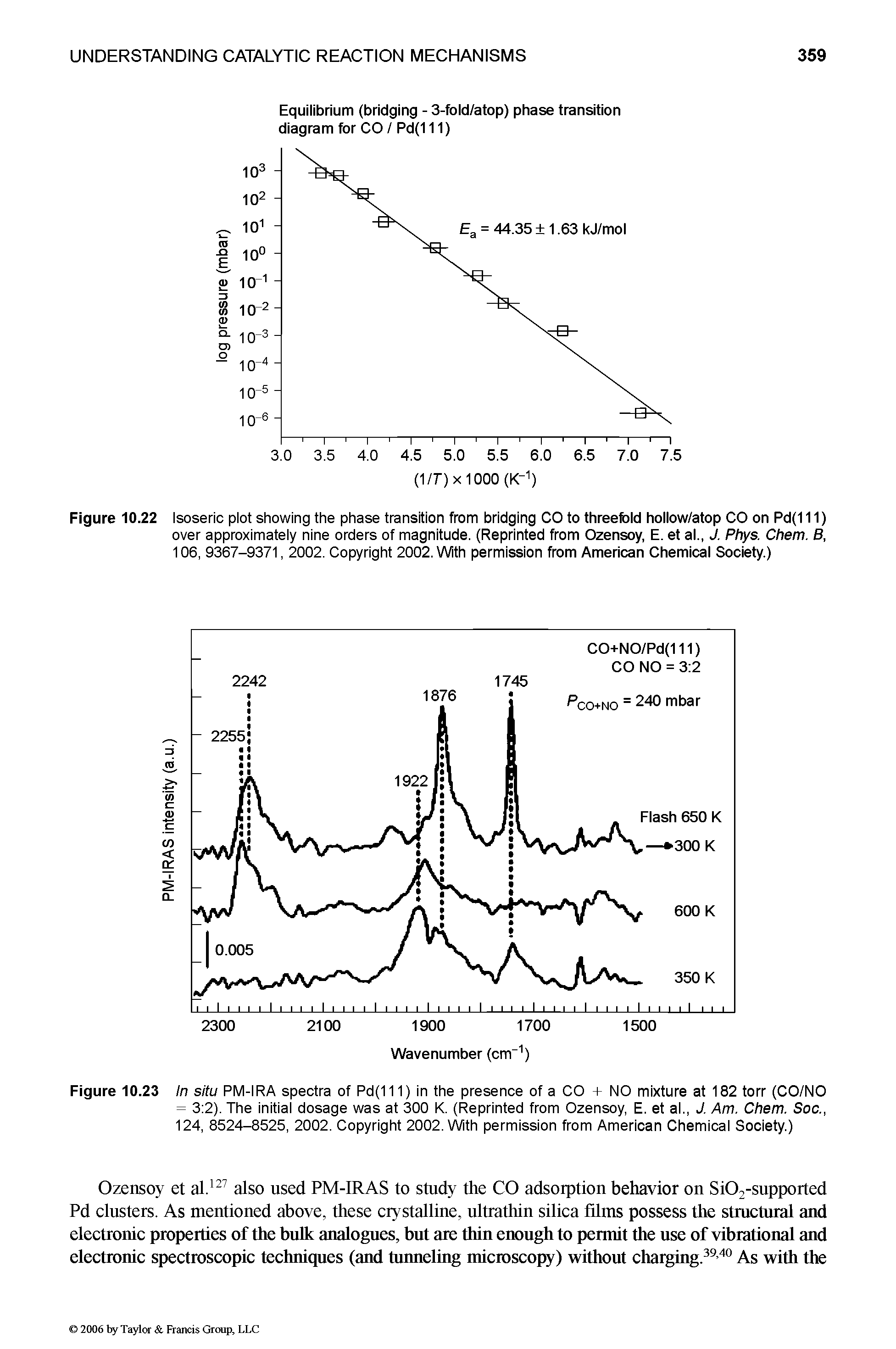 Figure 10.23 In situ PM-IRA spectra of Pd(111) in the presence of a CO + NO mixture at 182 torr (CO/NO = 3 2). The initial dosage was at 300 K. (Reprinted from Ozensoy, E. et al., J. Am. Chem. Soc., 124, 8524-8525, 2002. Copyright 2002. With permission from American Chemical Society.)...