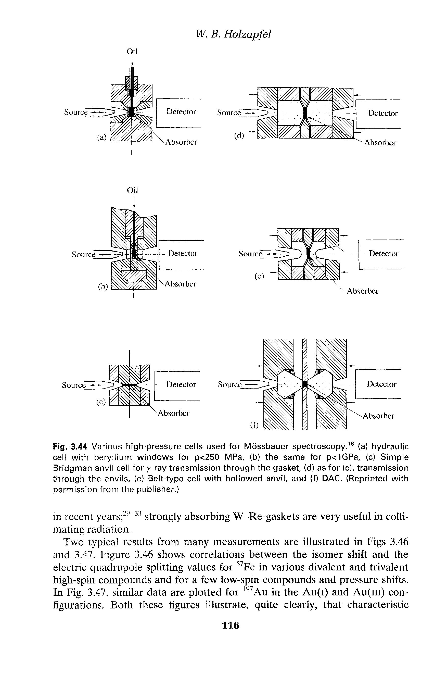 Fig. 3.44 Various high-pressure cells used for Mossbauer spectroscopy. (a) hydraulic cell with beryllium windows for p<250 MPa, (b) the same for p<1GPa, (c) Simple Bridgman anvil cell for y-ray transmission through the gasket, (d) as for (c), transmission through the anvils, (e) Belt-type cell with hollowed anvil, and (f) DAC. (Reprinted with permission from the publisher.)...