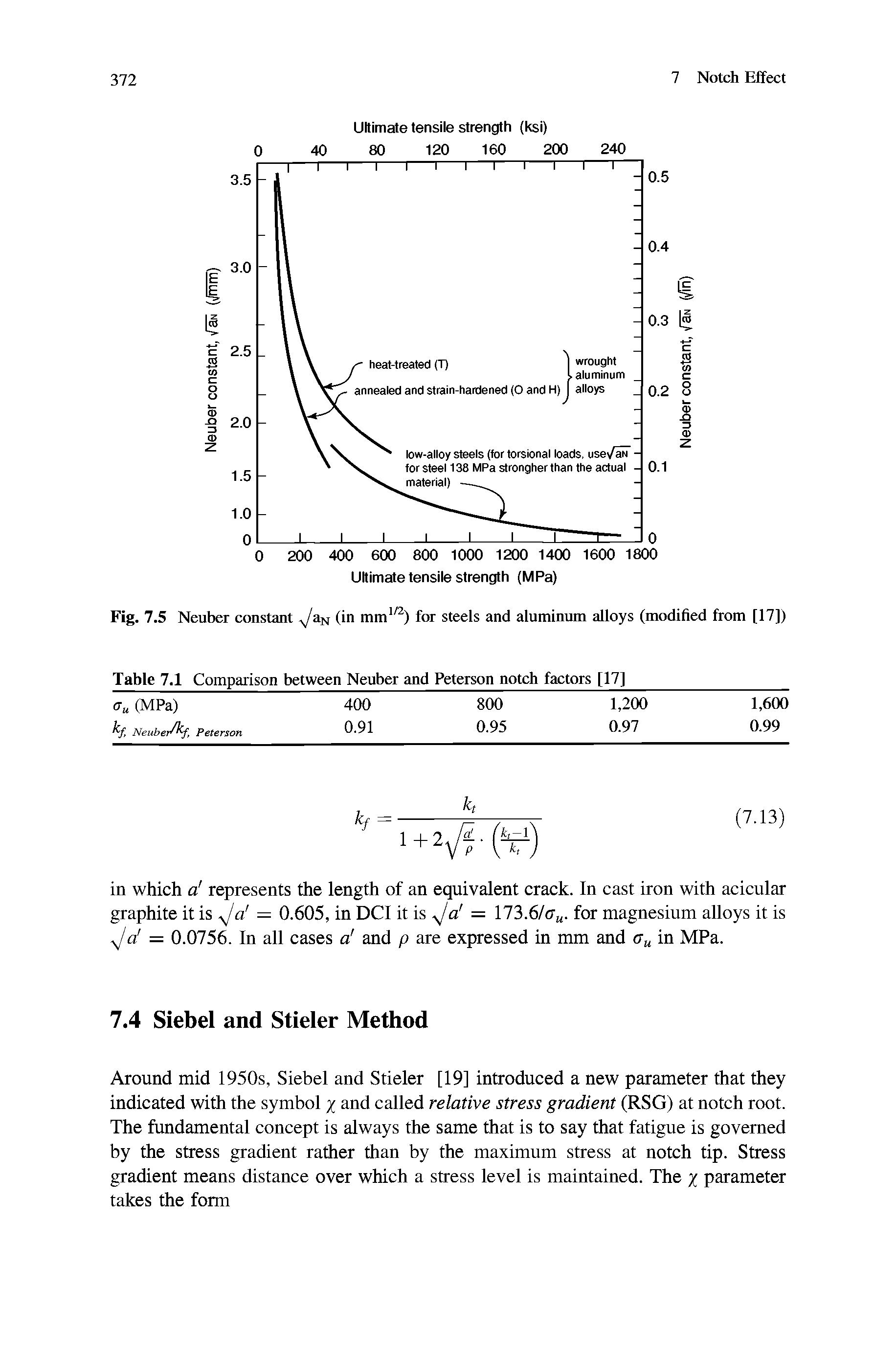 Fig. 7.5 Neuber constant (in for steels and aluminum alloys (modified from [17])...