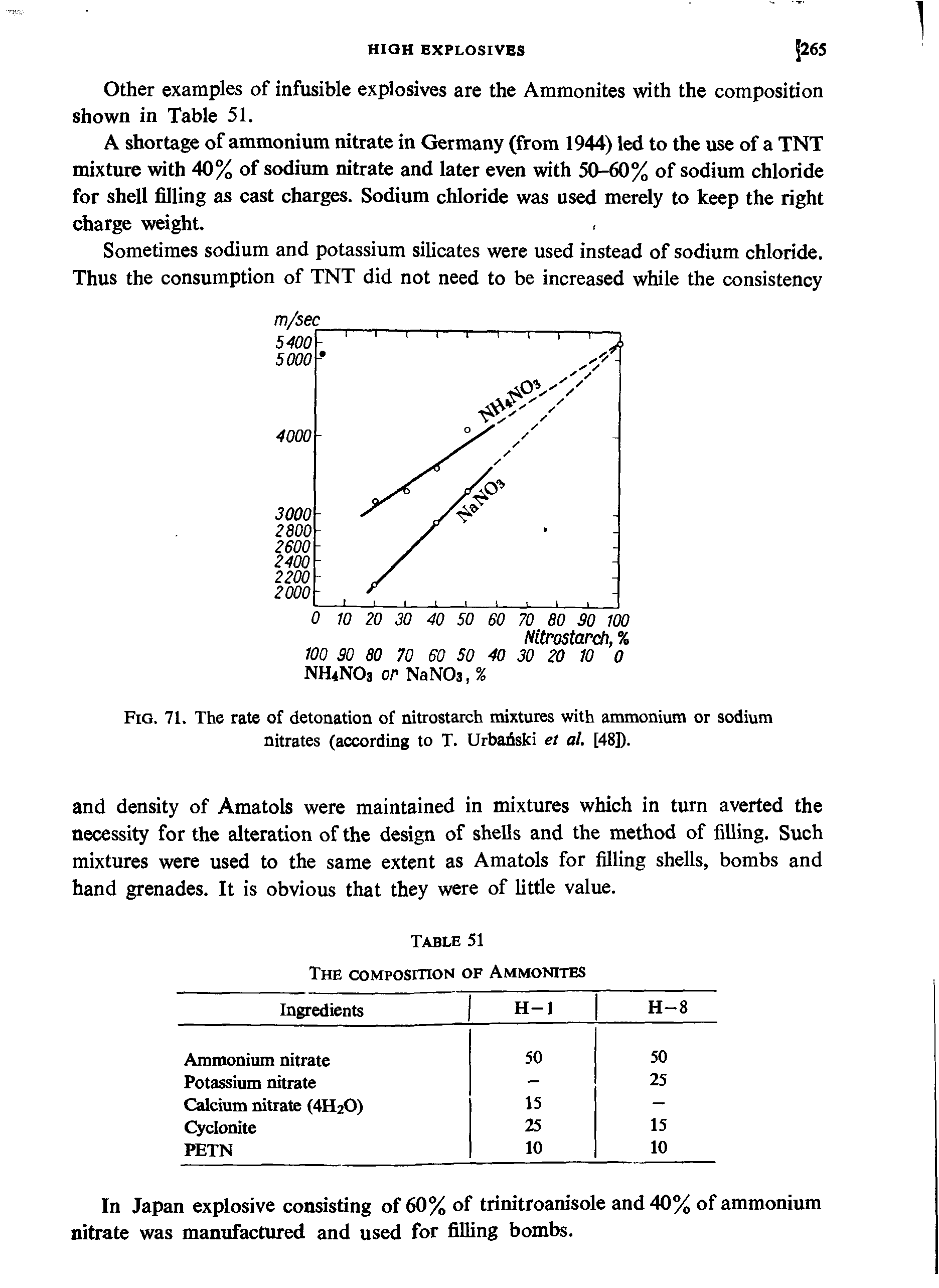 Fig. 71. The rate of detonation of nitrostarch mixtures with ammonium or sodium nitrates (according to T. Urbadski et al. [48]).