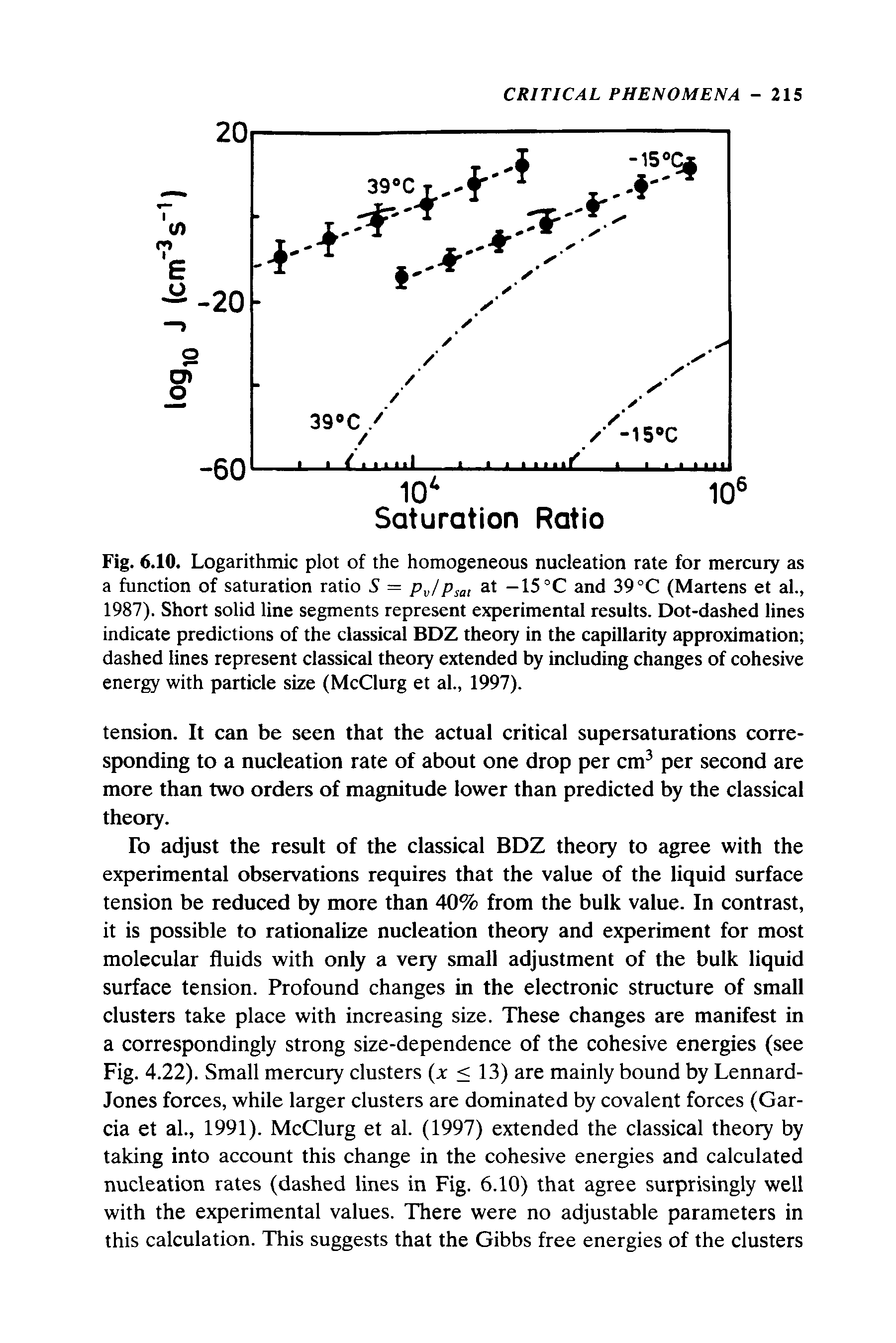 Fig. 6.10. Logarithmic plot of the homogeneous nucleation rate for mercury as a function of saturation ratio S = p lPsat -15°C and 39 °C (Martens et al., 1987). Short solid line segments represent experimental results. Dot-dashed lines indicate predictions of the classical BDZ theory in the capillarity approximation dashed lines represent classical theory extended by including changes of cohesive energy with particle size (McClurg et al., 1997).