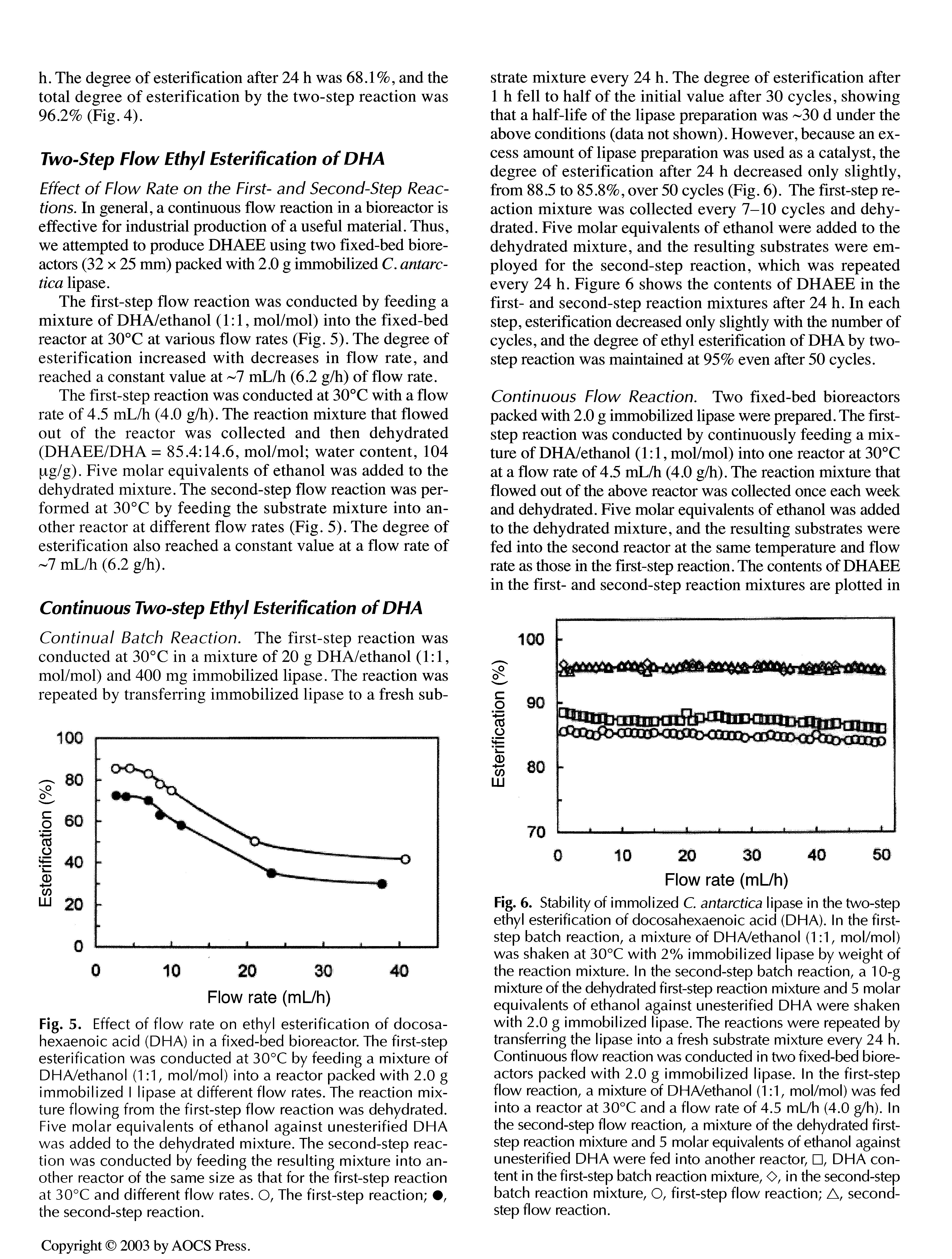 Fig. 5. Effect of flow rate on ethyl esterification of docosa-hexaenoic acid (DHA) in a fixed-bed bioreactor. The first-step esterification was conducted at 30 "C by feeding a mixture of DHA/ethanol (1 1, mol/mol) into a reactor packed with 2.0 g immobilized I lipase at different flow rates. The reaction mixture flowing from the first-step flow reaction was dehydrated. Five molar equivalents of ethanol against unesterified DHA was added to the dehydrated mixture. The second-step reaction was conducted by feeding the resulting mixture into another reactor of the same size as that for the first-step reaction at 30°C and different flow rates. O, The first-step reaction the second-step reaction.