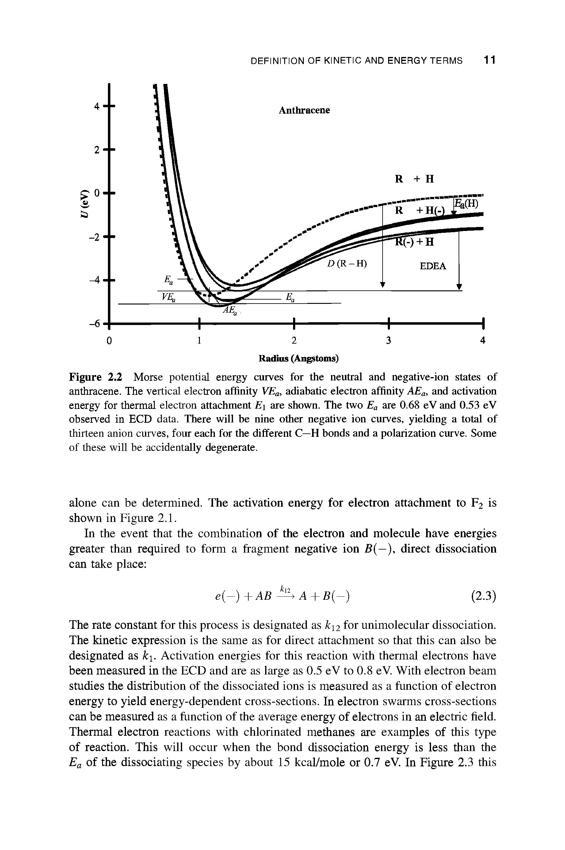 Figure 2.2 Morse potential energy curves for the neutral and negative-ion states of anthracene. The vertical electron affinity VEa, adiabatic electron affinity AEa, and activation energy for thermal electron attachment E are shown. The two Ea are 0.68 eV and 0.53 eV observed in ECD data. There will be nine other negative ion curves, yielding a total of thirteen anion curves, four each for the different C—H bonds and a polarization curve. Some of these will be accidentally degenerate.
