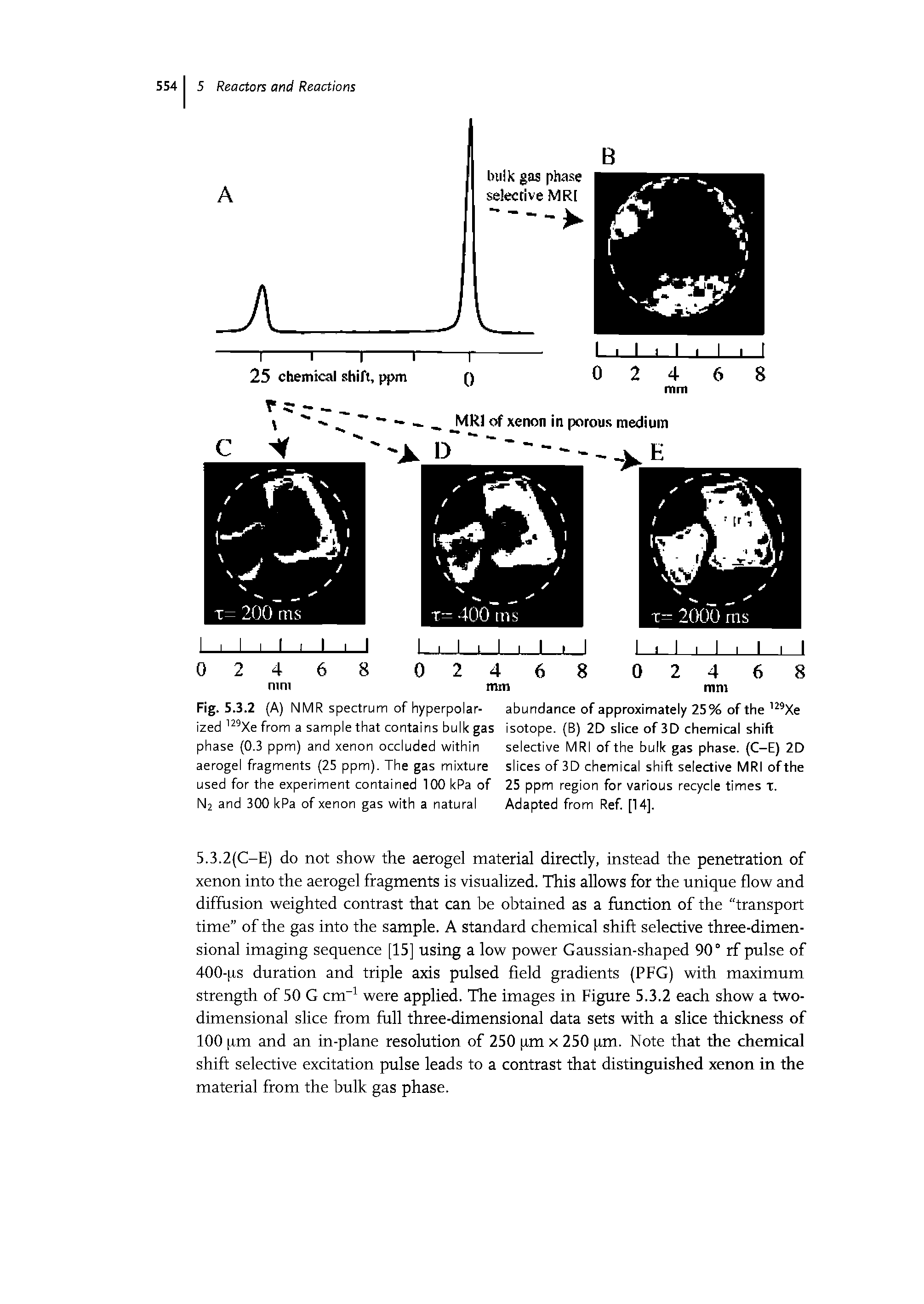 Fig. 5.3.2 (A) NMR spectrum of hyperpolar- abundance of approximately 25% of the, 29Xe ized 129Xe from a sample that contains bulk gas isotope. (B) 2D slice of 3D chemical shift phase (0.3 ppm) and xenon occluded within selective MRI of the bulk gas phase. (C-E) 2D aerogel fragments (25 ppm). The gas mixture slices of 3D chemical shift selective MRI of the used for the experiment contained 100 kPa of 25 ppm region for various recycle times T.