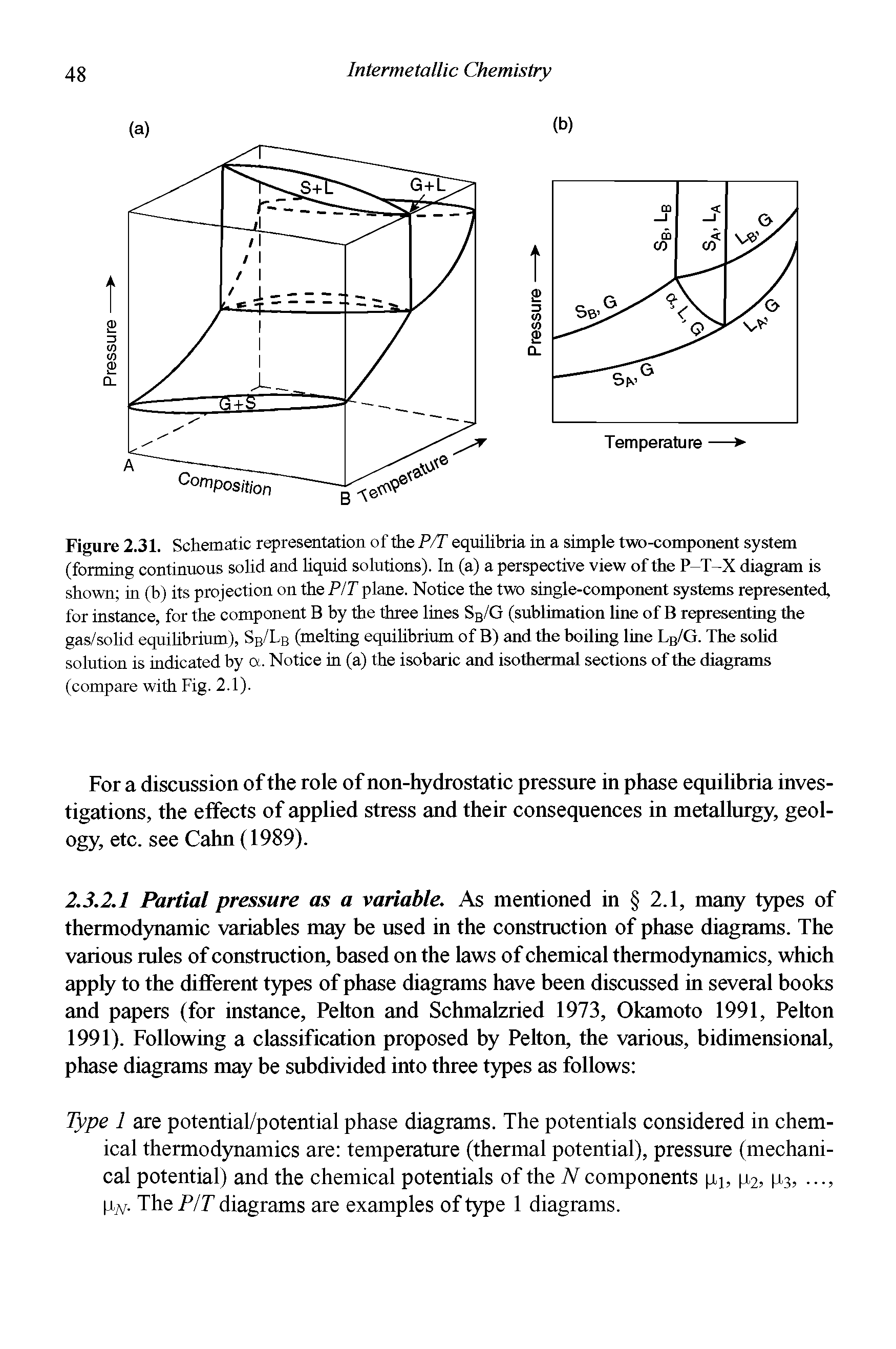 Figure 2.31. Schematic representation of the P/T equilibria in a simple two-component system (forming continuous solid and liquid solutions). In (a) a perspective view of the P-T-X diagram is shown in (b) its projection on the P/T plane. Notice the two single-component systems represented, for instance, for the component B by the three lines SB/G (sublimation line of B representing the gas/so lid equilibrium), SB/LB (melting equilibrium of B) and the boiling line LB/G. The solid solution is indicated by a. Notice in (a) the isobaric and isothermal sections of the diagrams (compare with Fig. 2.1).