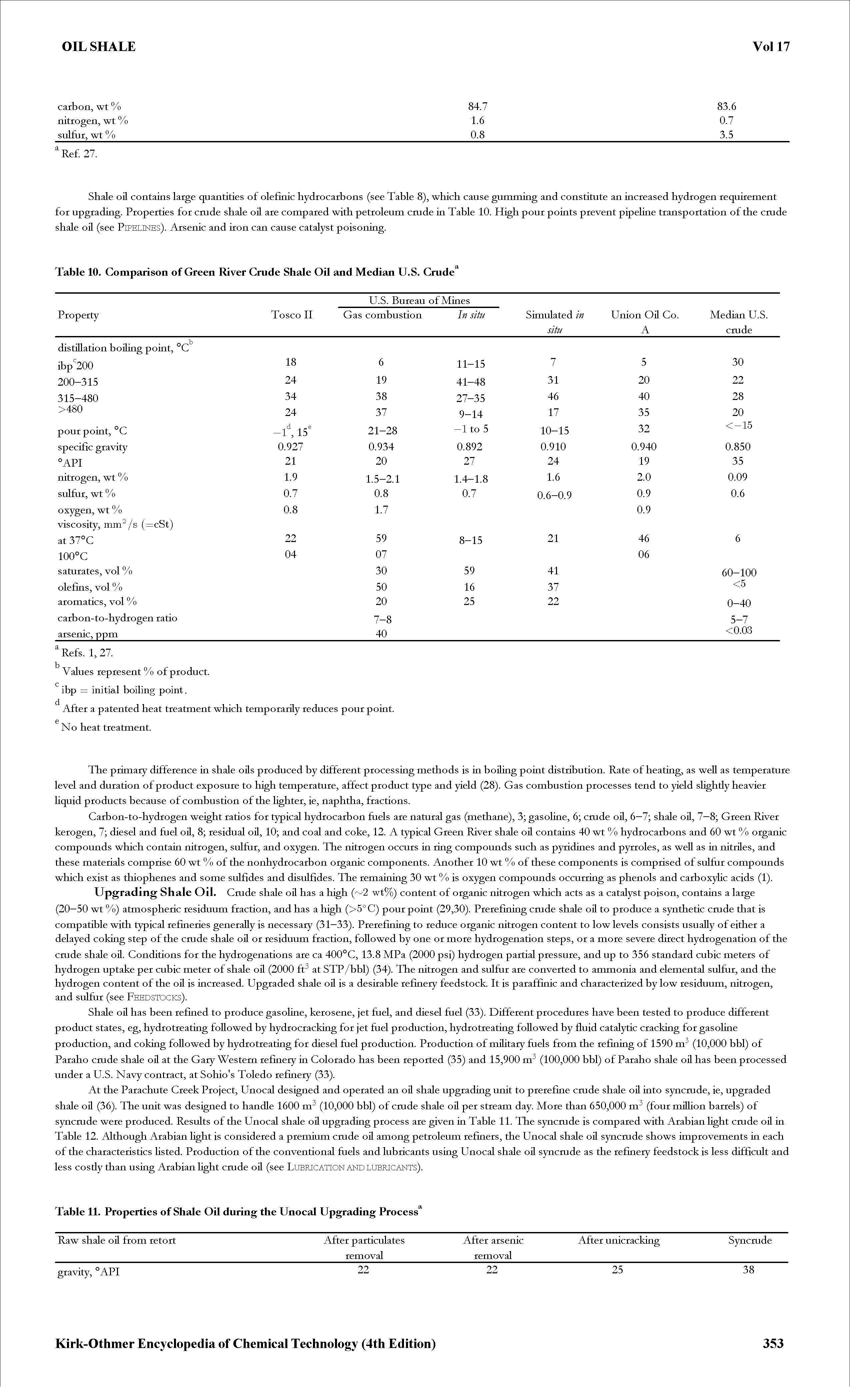 Table 11. Properties of Shale Oil during the Unocal Upgrading Process ...