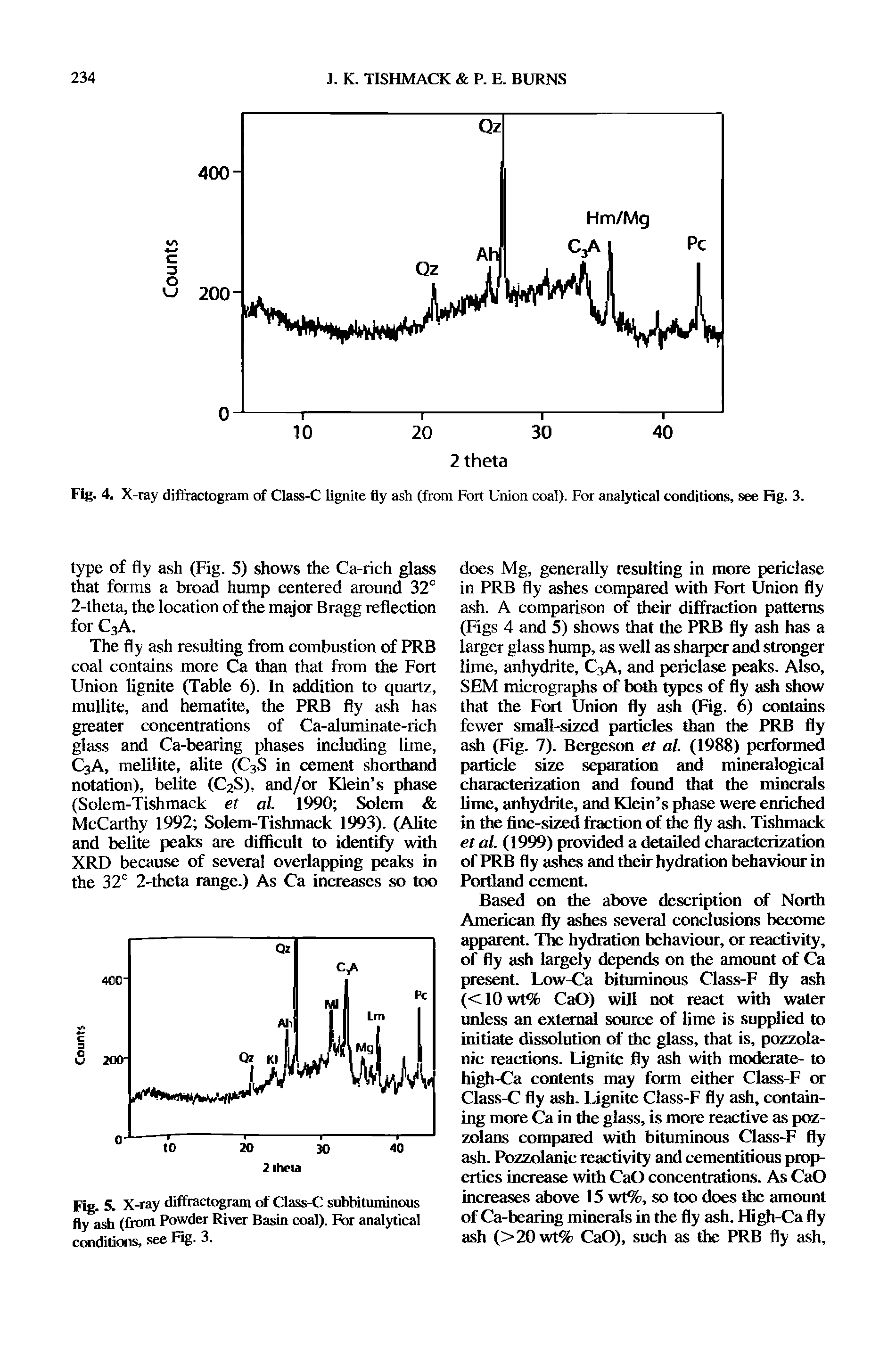 Fig. 5. X-ray diffractogram of Class-C subbituminous fly ash (from Powder River Basin coal). For analytical conditions, see Fig. 3.