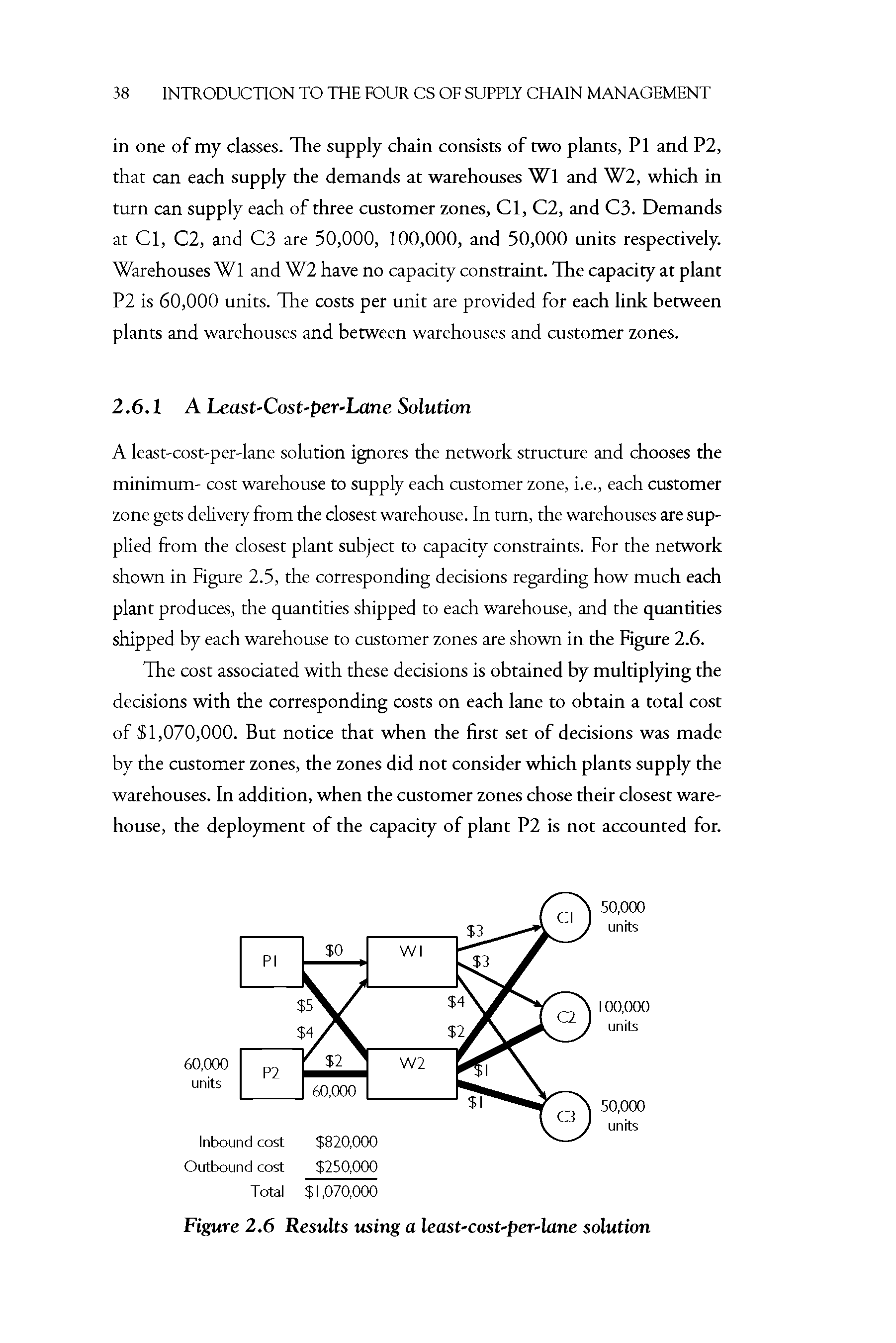 Figure 2.6 Results using a least Cost-per-lane solution...