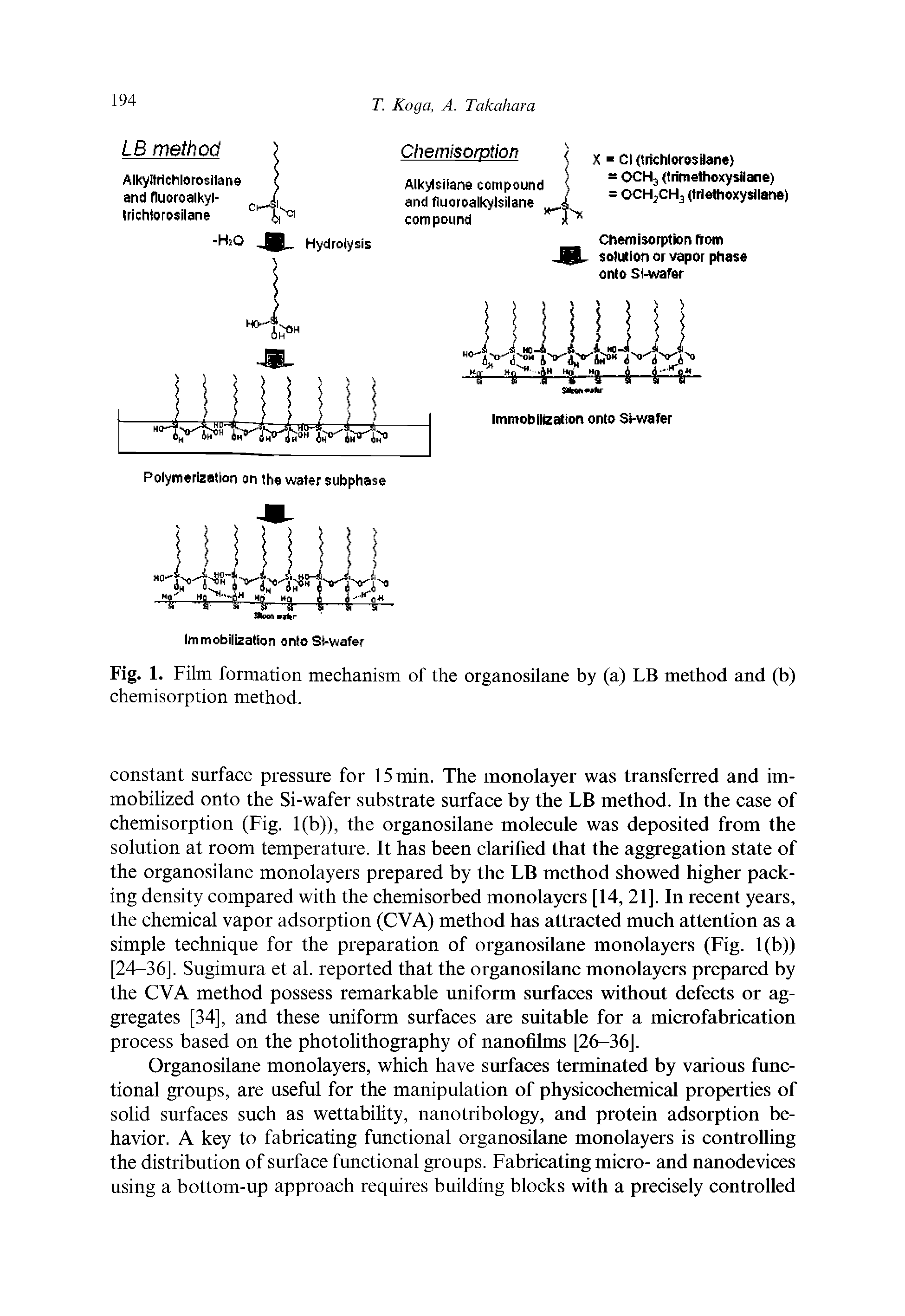 Fig. 1. Film formation mechanism of the organosilane by (a) LB method and (b) chemisorption method.