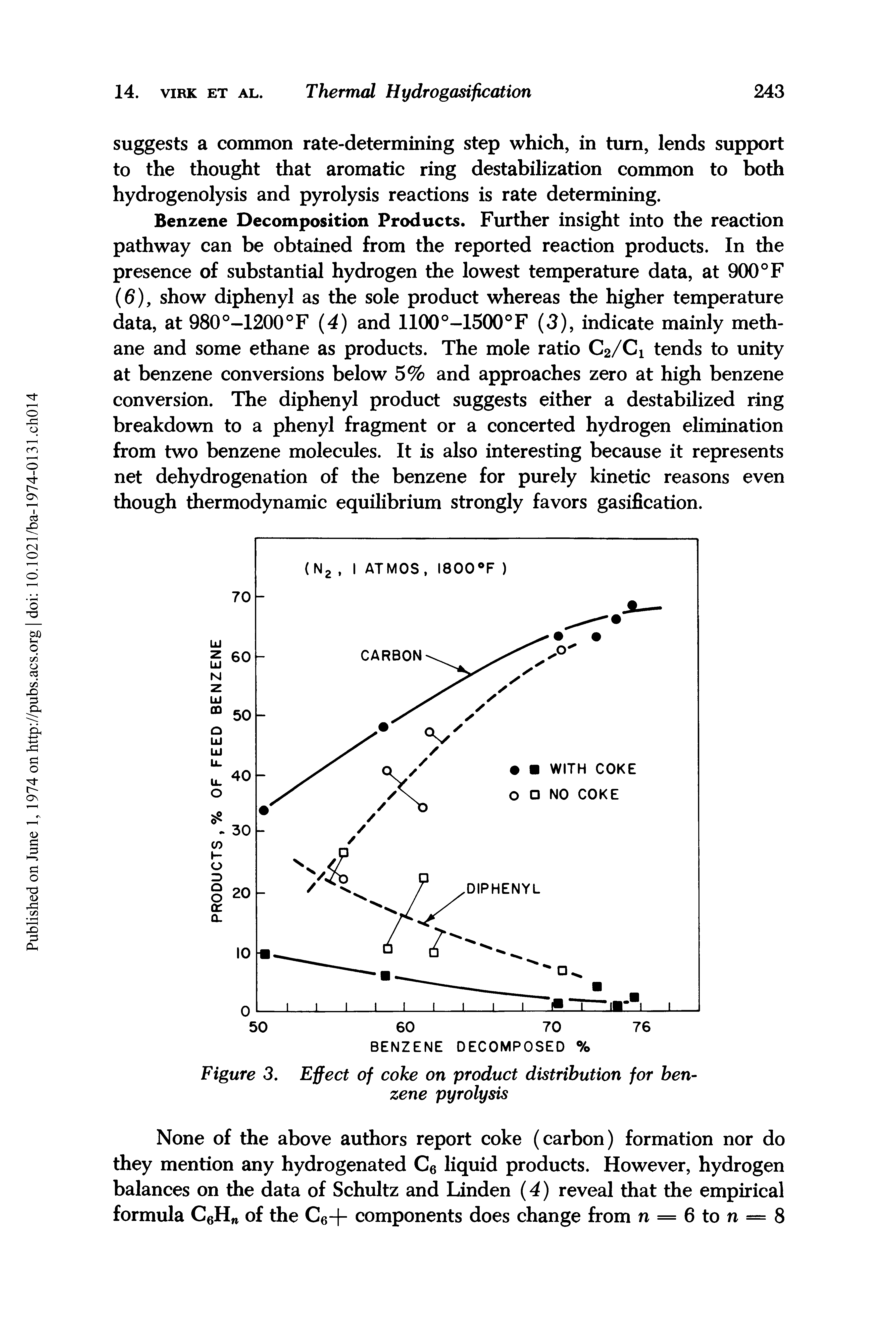 Figure 3. Effect of coke on product distribution for benzene pyrolysis...