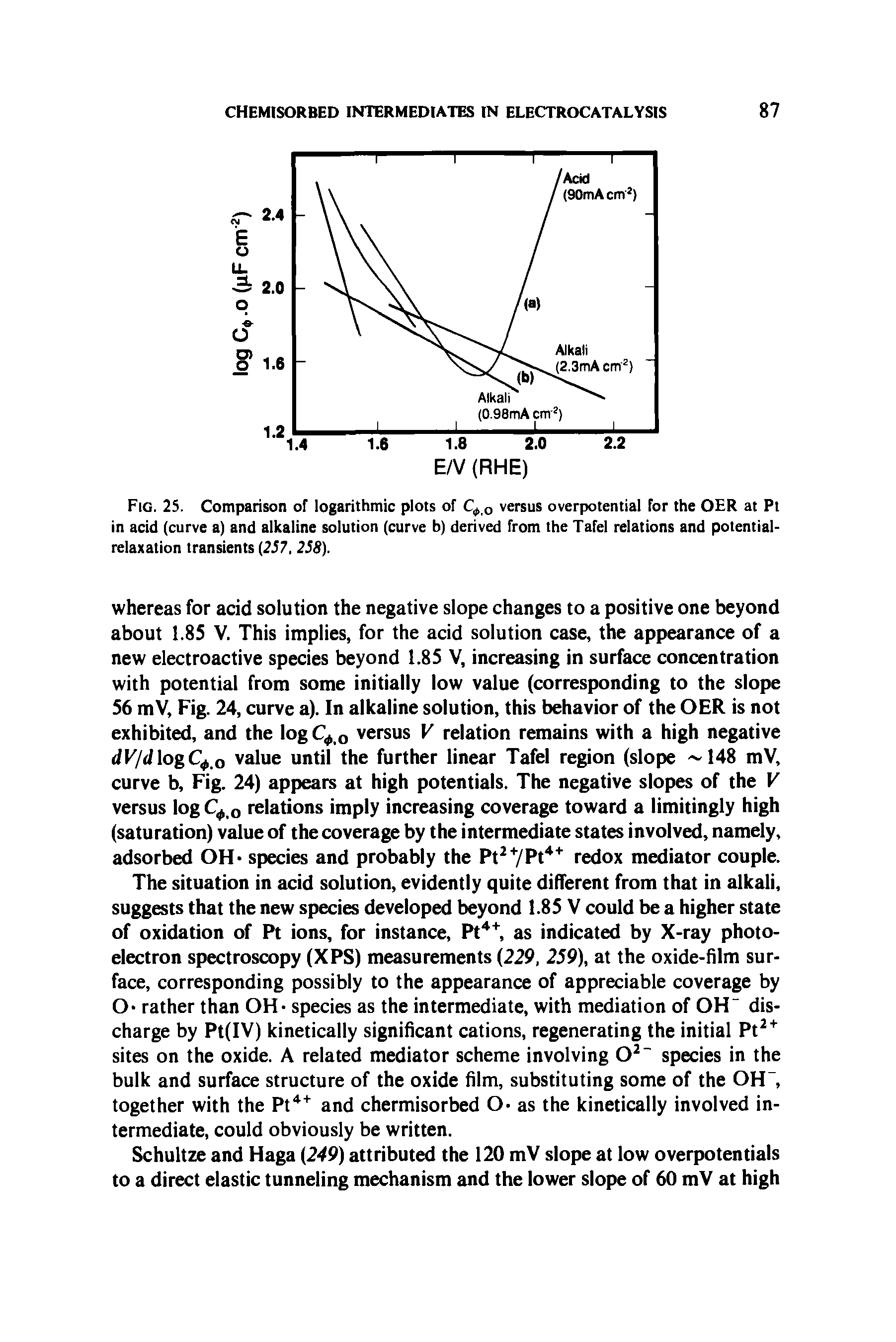 Fig. 25. Comparison of logarithmic plots of C o versus overpotential For the 0 R at Pt in acid (curve a) and alkaline solution (curve b) derived from the TaFel relations and potential-relaxation transients (257, 2S8).